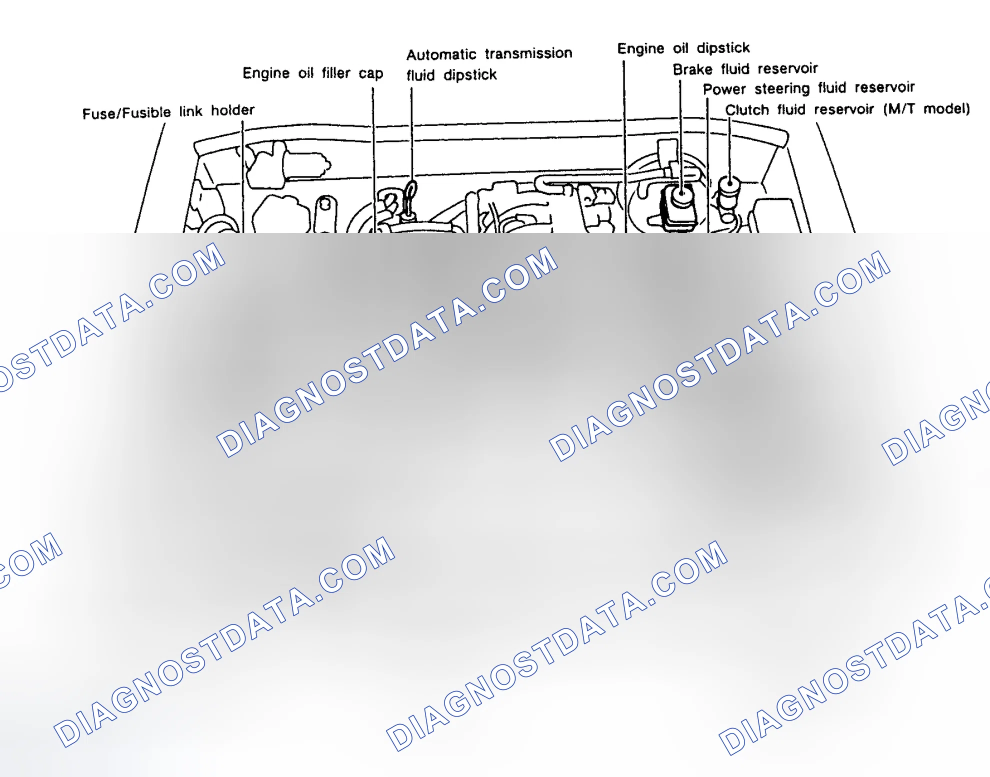 Scheme 3: SERVICE POINT LOCATIONS