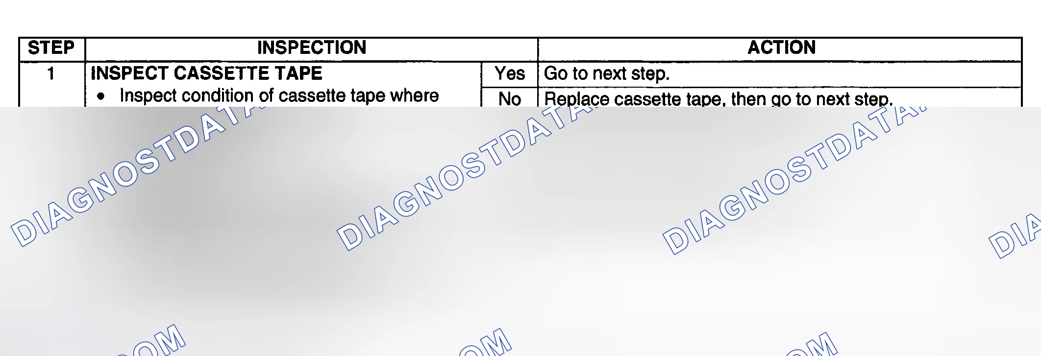 Scheme 78: Diagnostic procedure