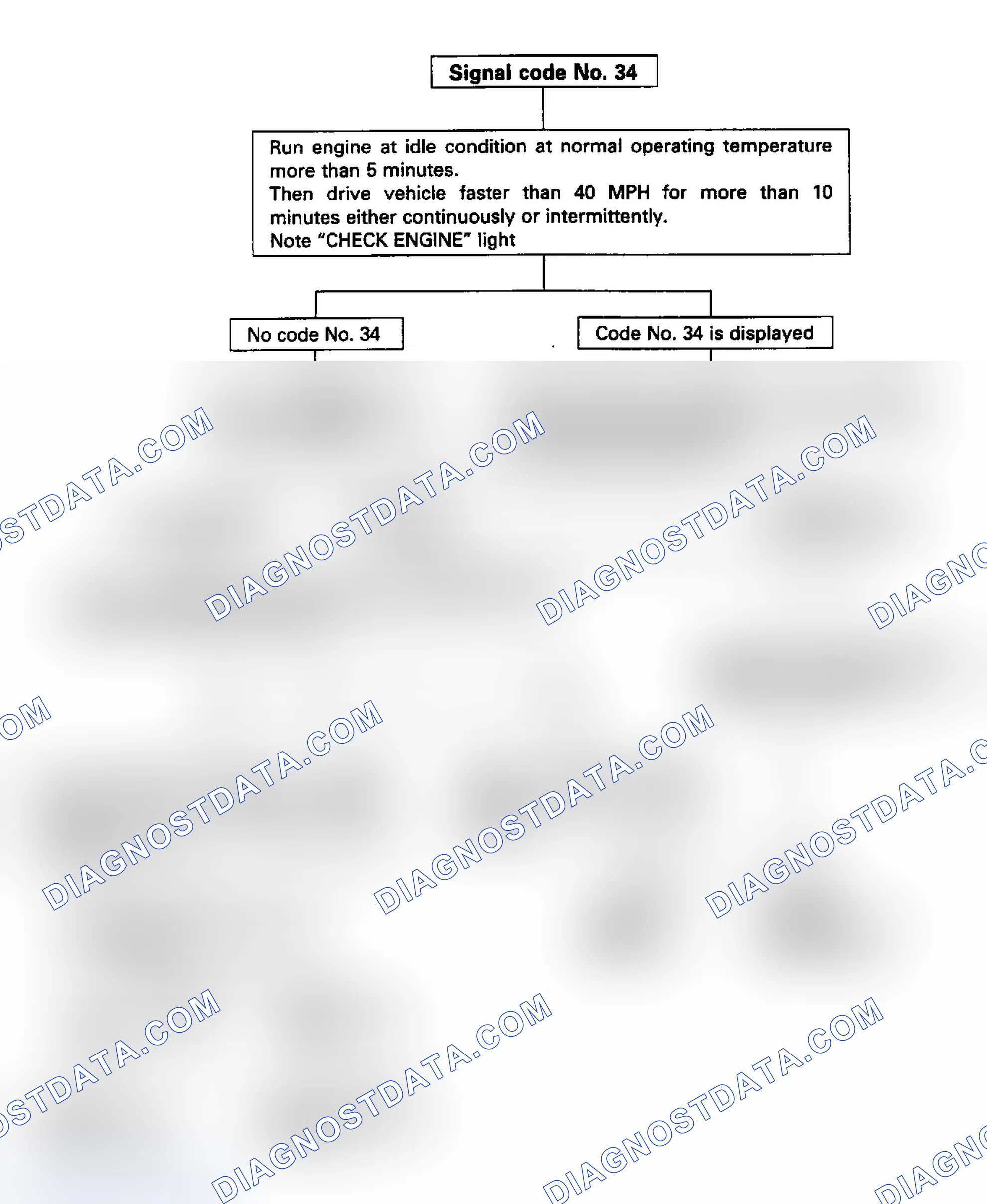 Scheme 120