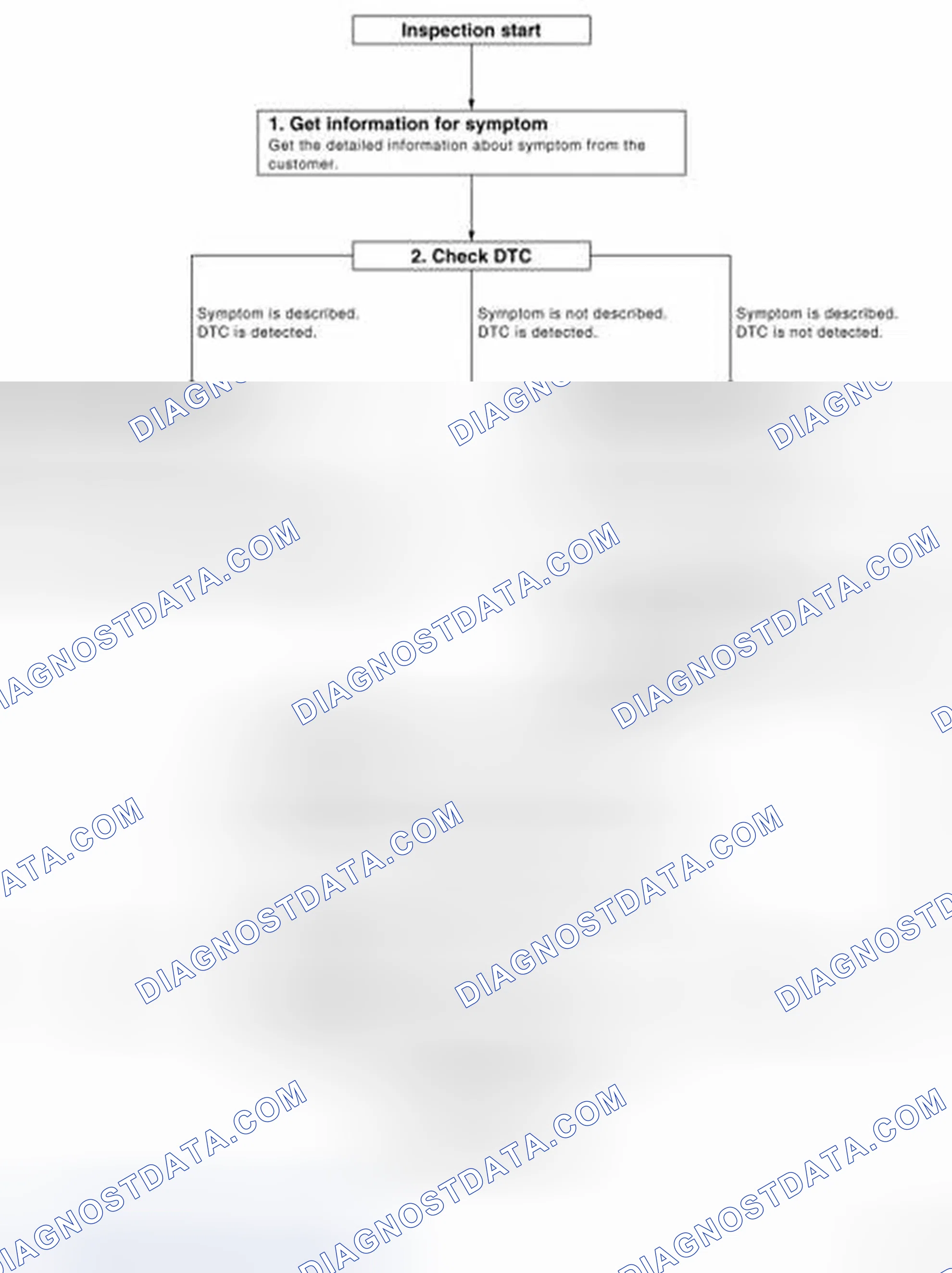 Scheme 1: OVERALL SEQUENCE