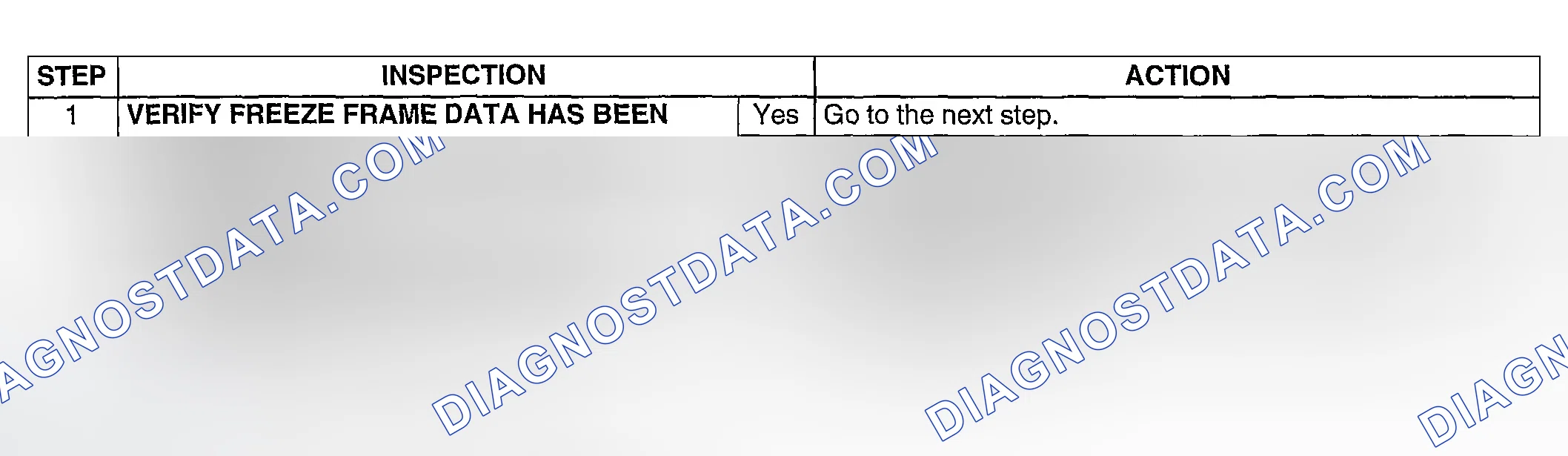 Scheme 74: Diagnostic Procedure