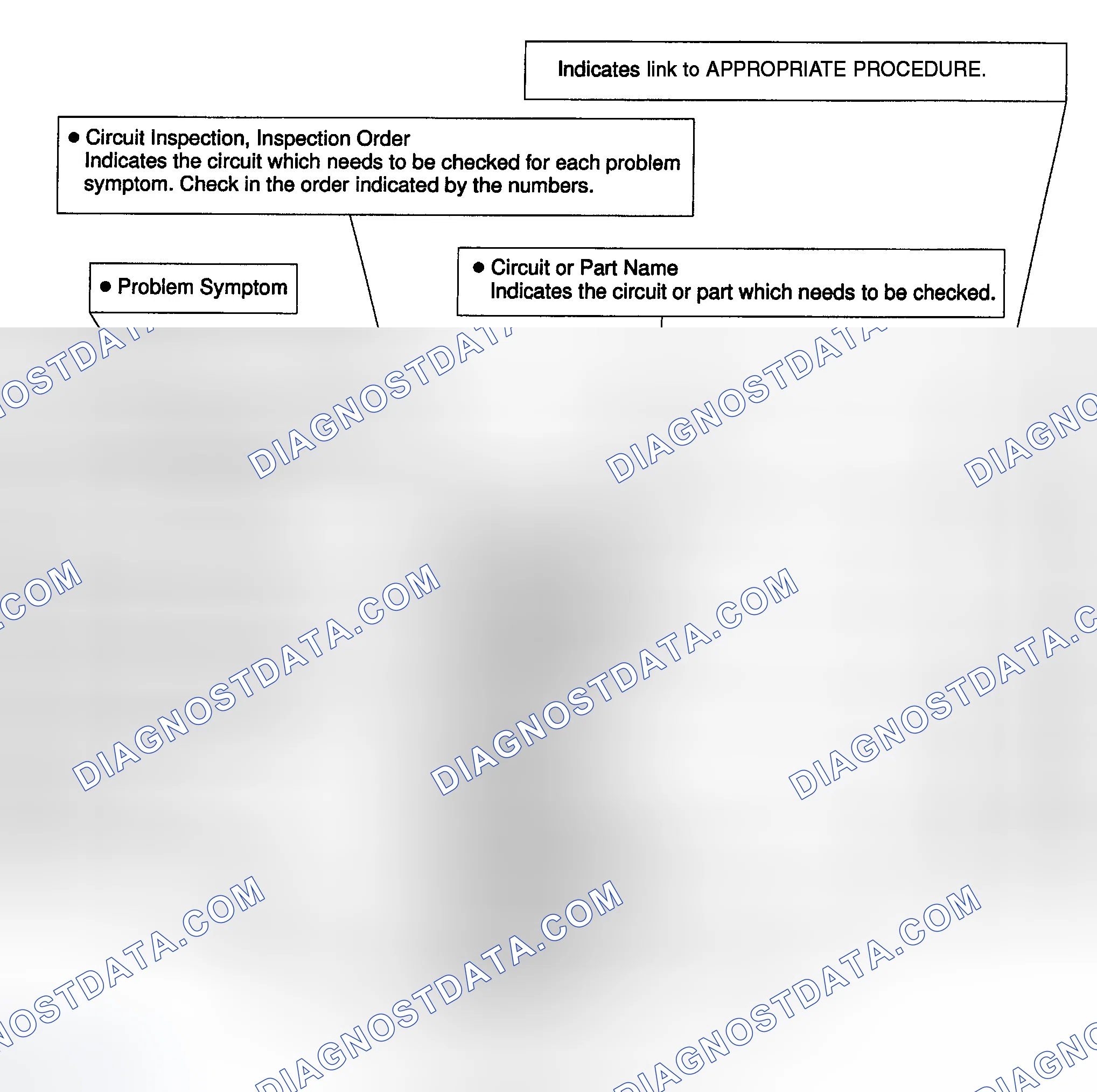 Scheme 13: Problem Symptoms Table