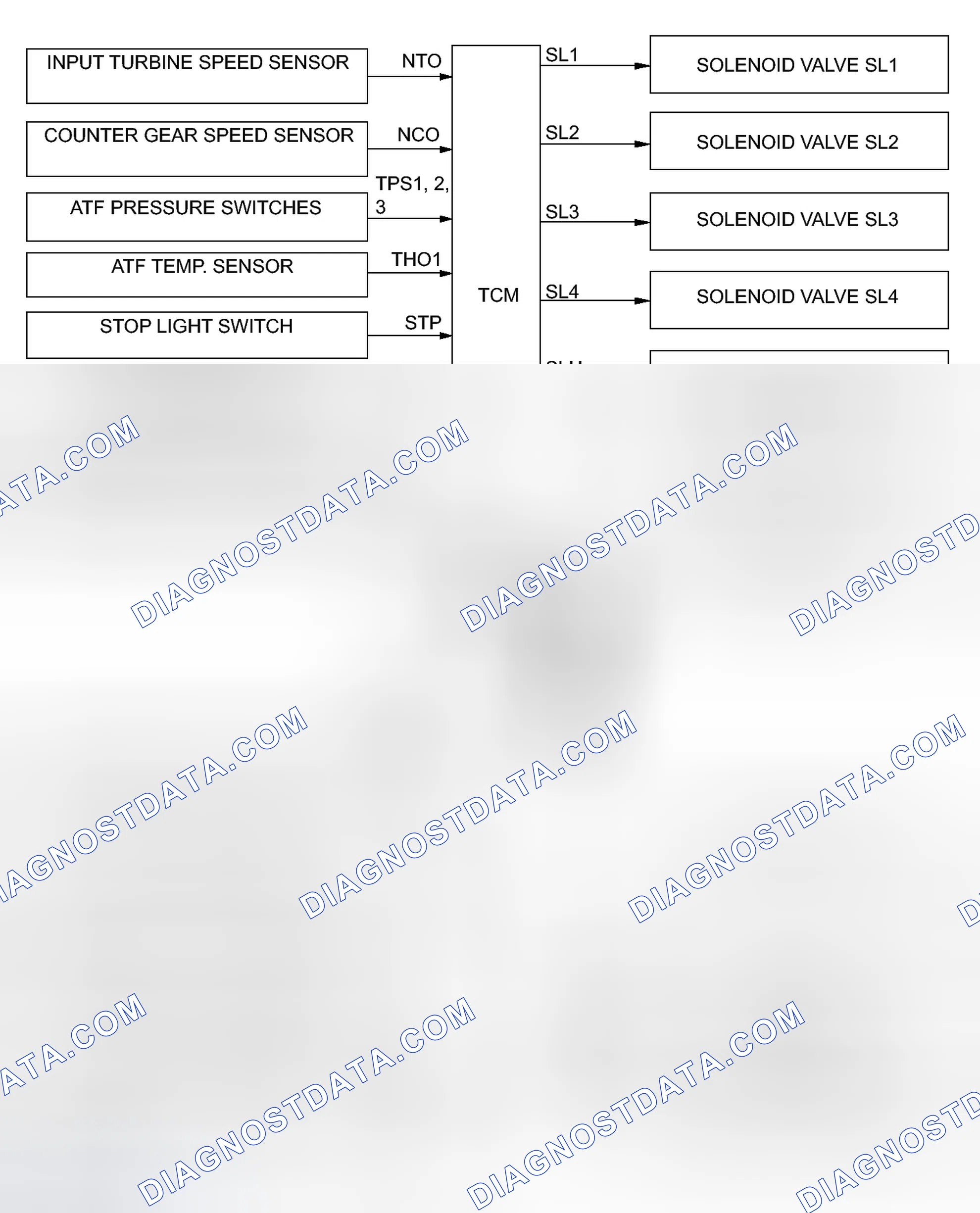 Scheme 363: SYSTEM DIAGRAM