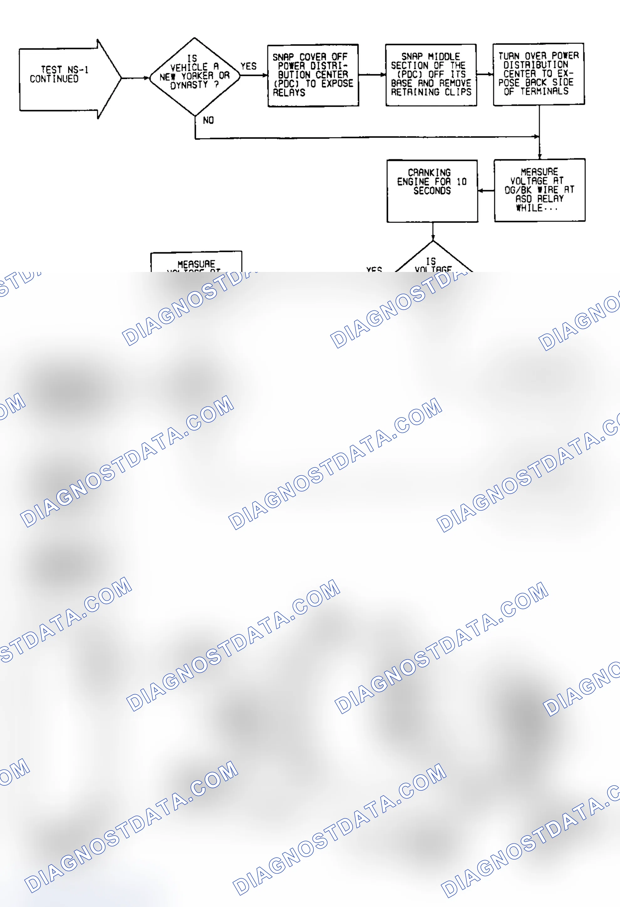 Scheme 16: NS1: Flow Chart (3 of 3)