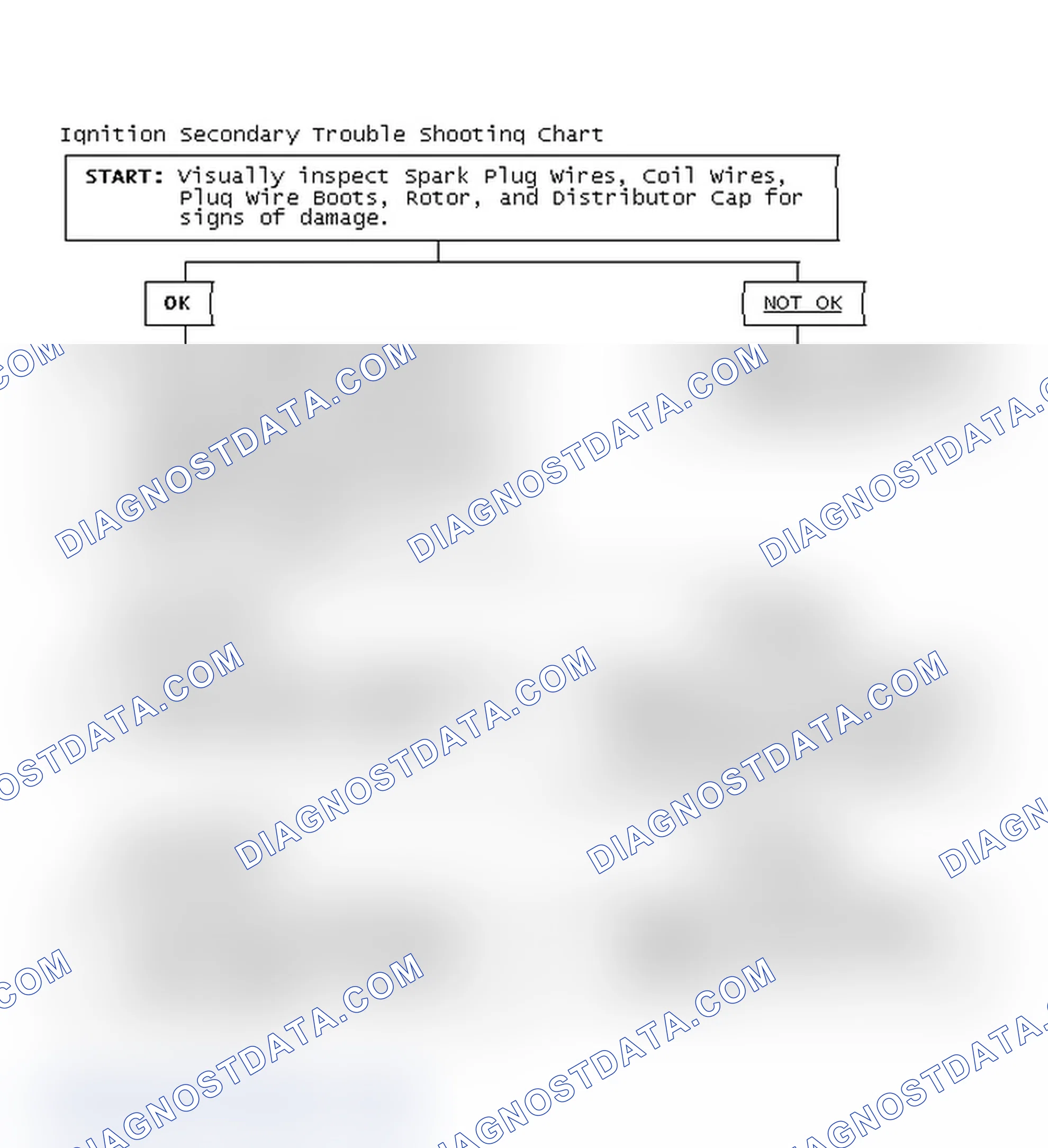 Scheme 3: Ignition Secondary Trouble Shooting Chart