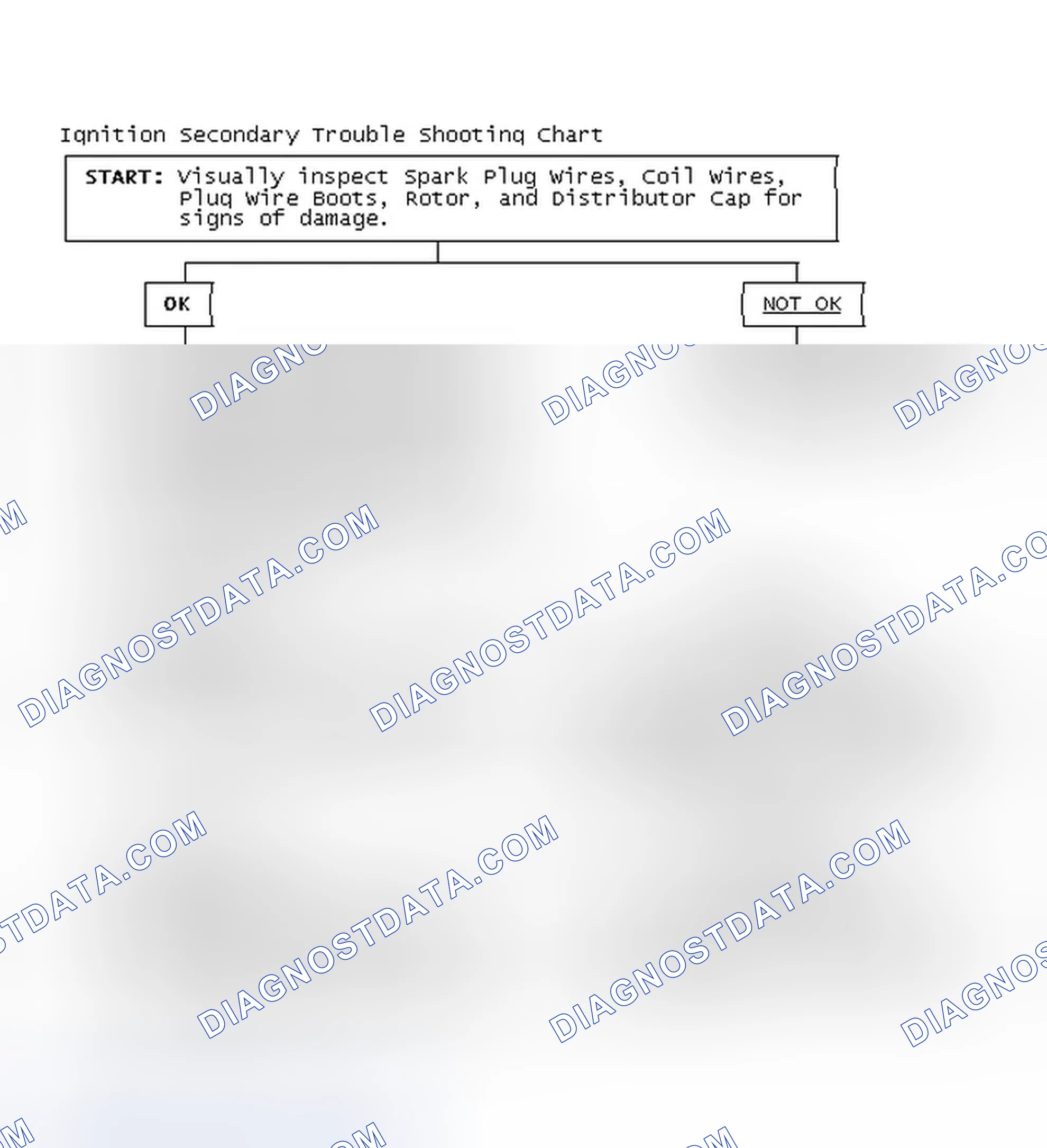Scheme 3: Ignition Secondary Trouble Shooting Chart