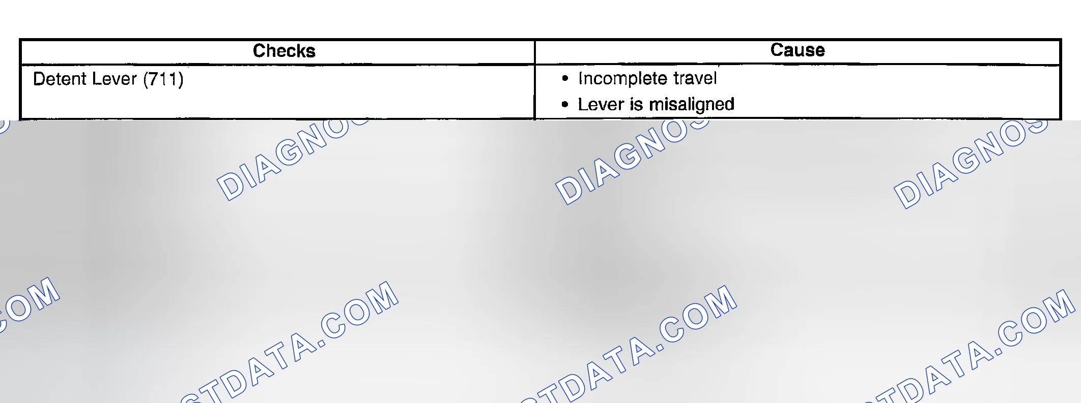 Scheme 909: No Park