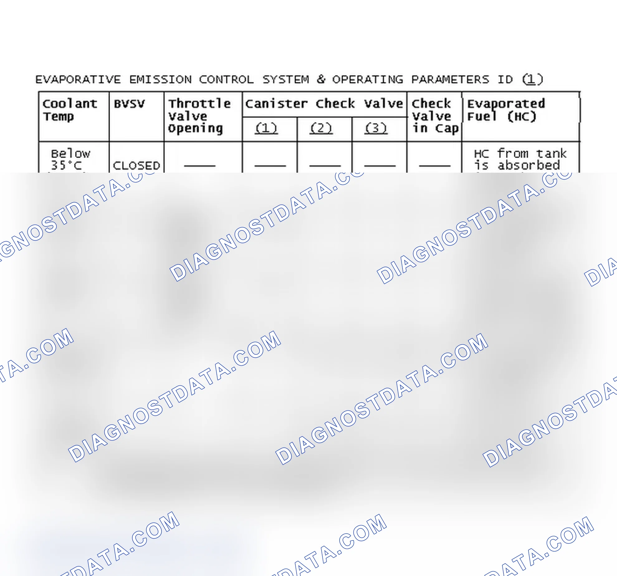 Scheme 101: Evaporative Emission Control System & Operating Parameters ID