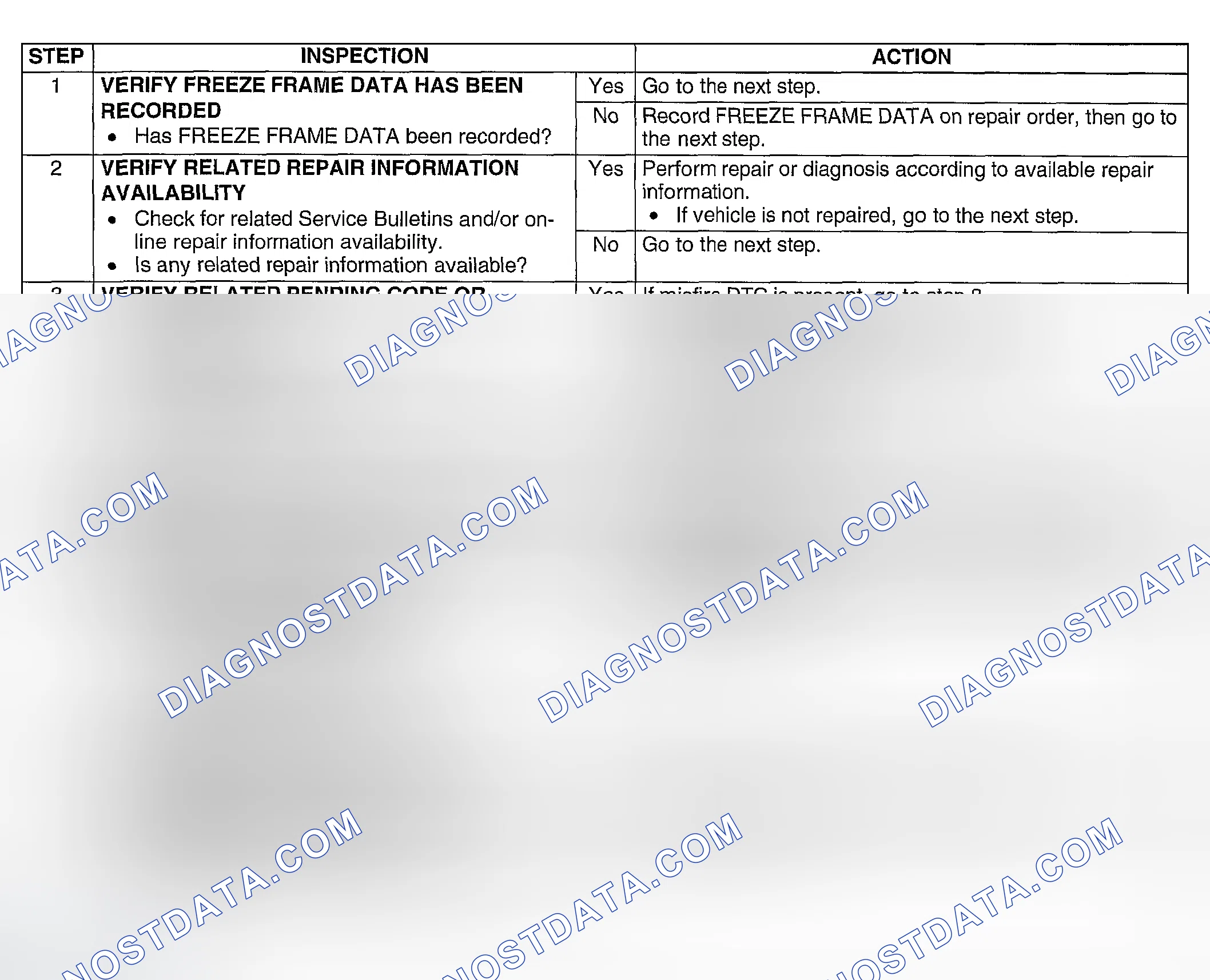 Scheme 146: Diagnostic procedure