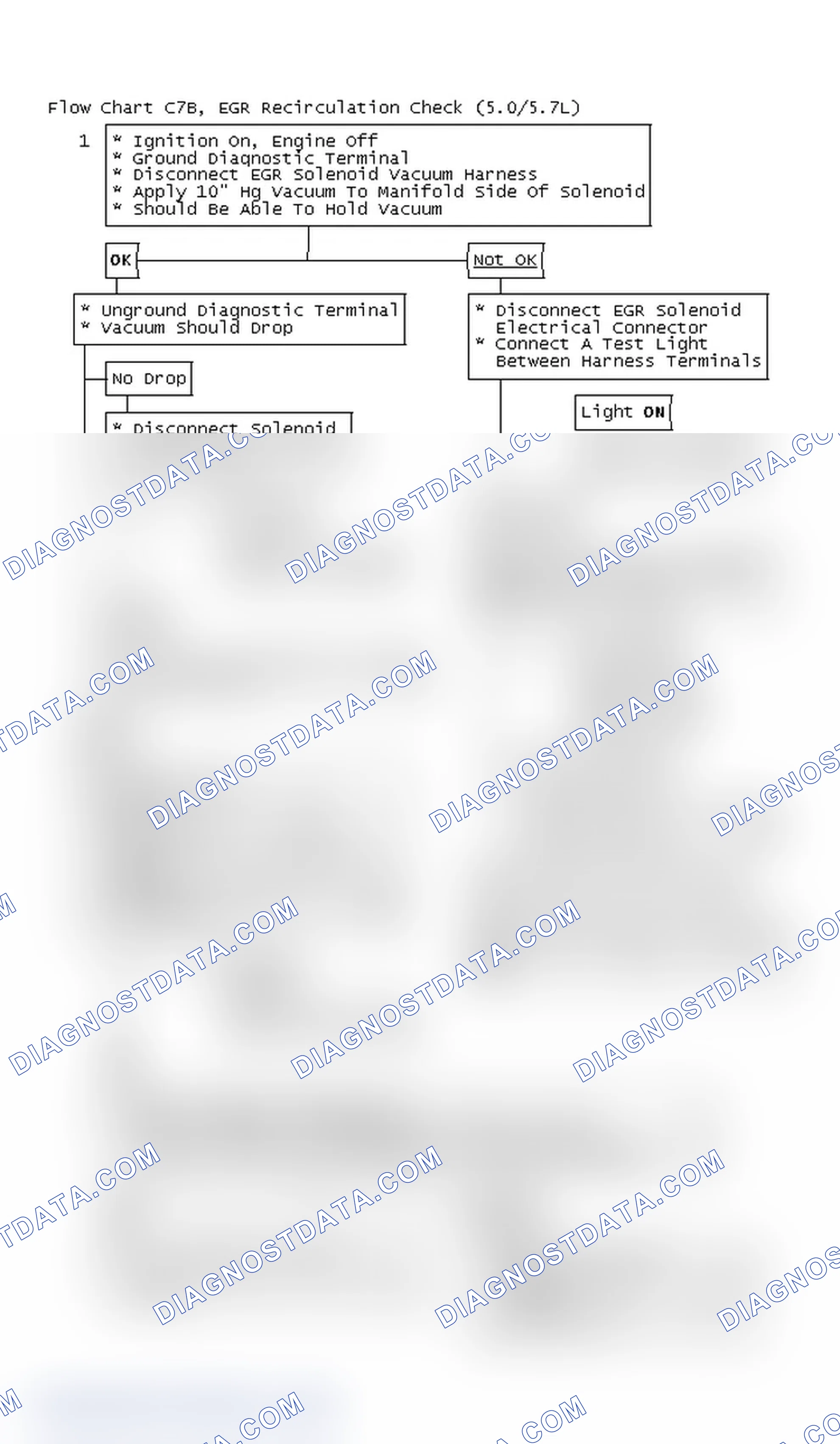 Scheme 7: Flow Chart C7B, EGR Recirculation Check (5.0/5.7L)