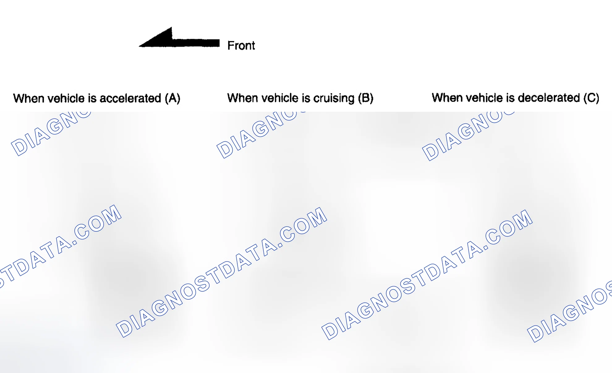 Scheme 301: Identifying G Sensor Function