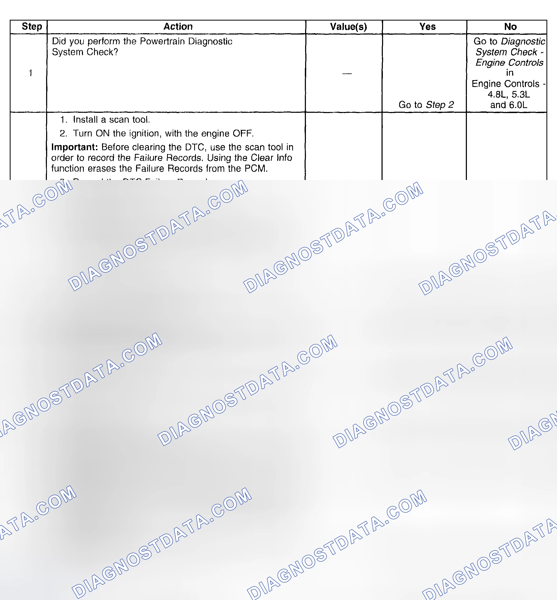 Scheme 456: Test Description