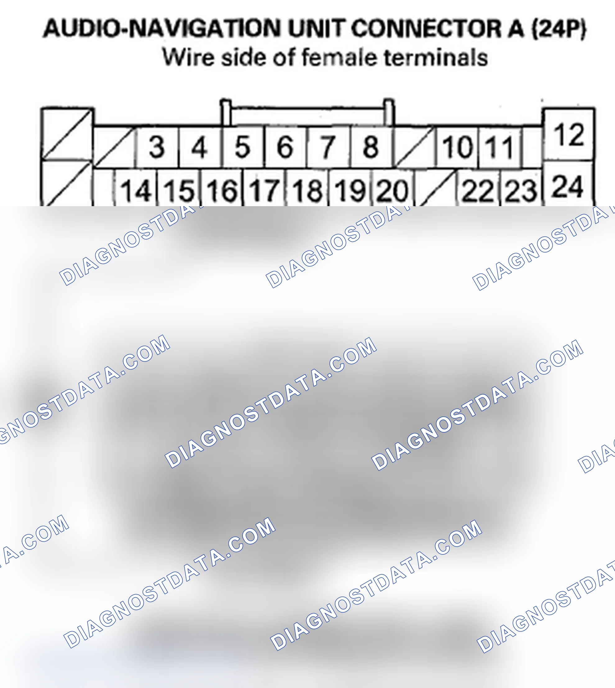 Scheme 1031: DTC 1306: Vehicle Speed Pulse