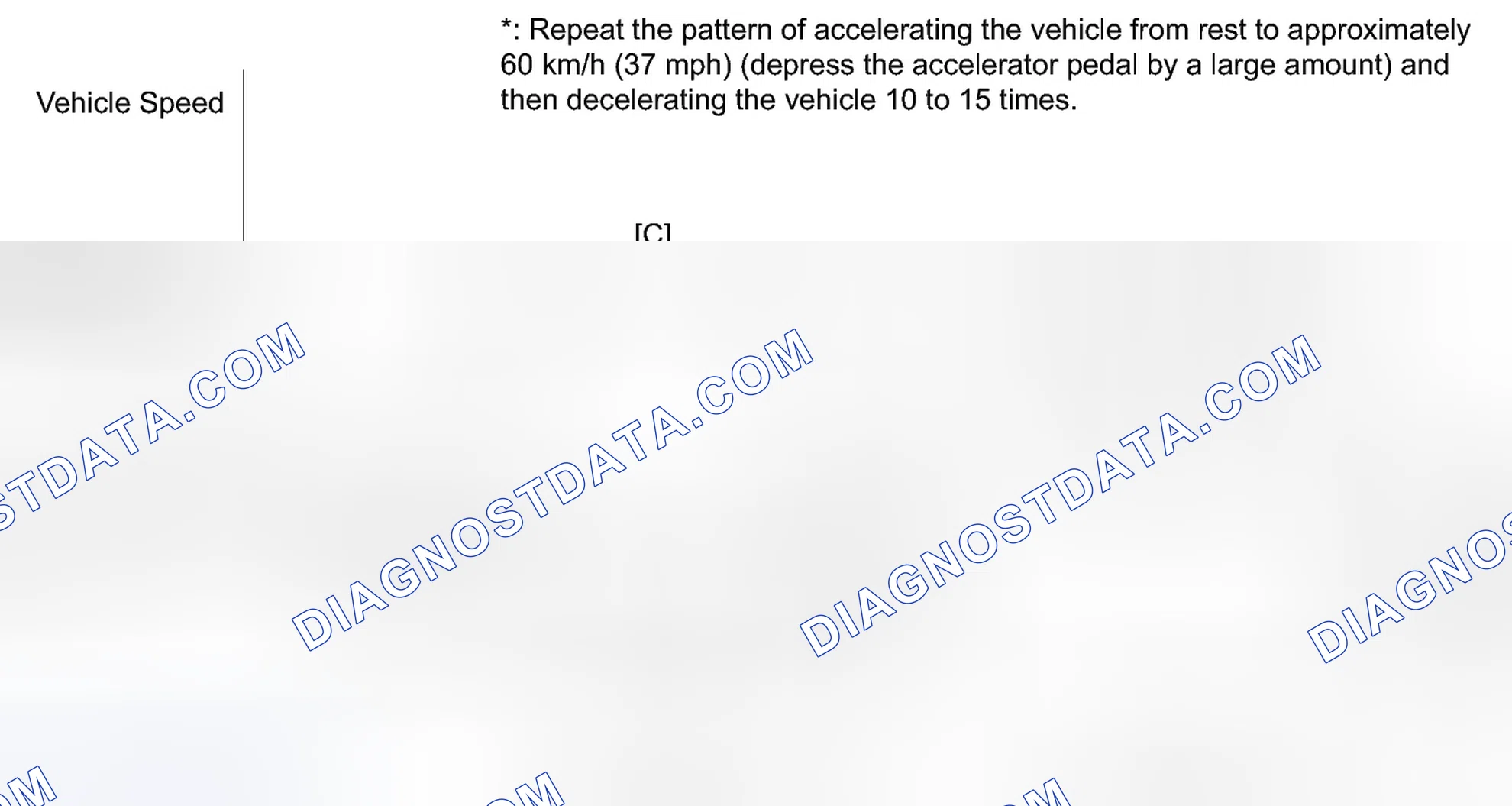 Scheme 246: CONFIRMATION DRIVING PATTERN