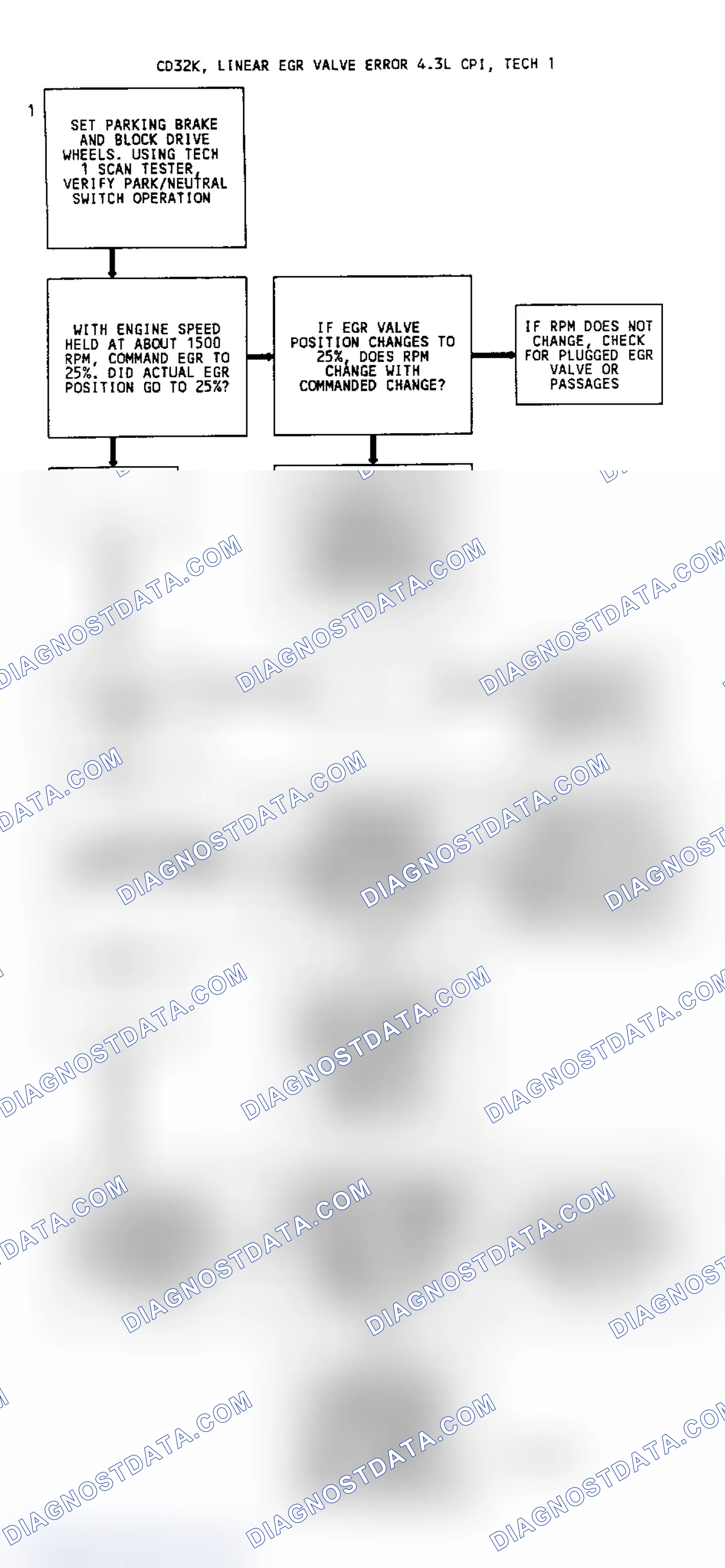 Scheme 111: Code 32 Flow Chart EGR Circuit Error With Linear EGR