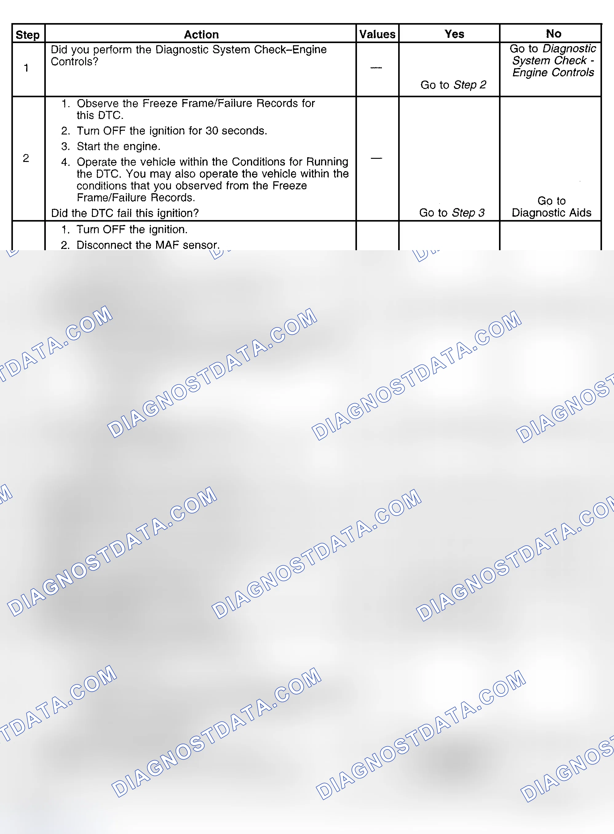 Scheme 503: Diagnostic Procedure