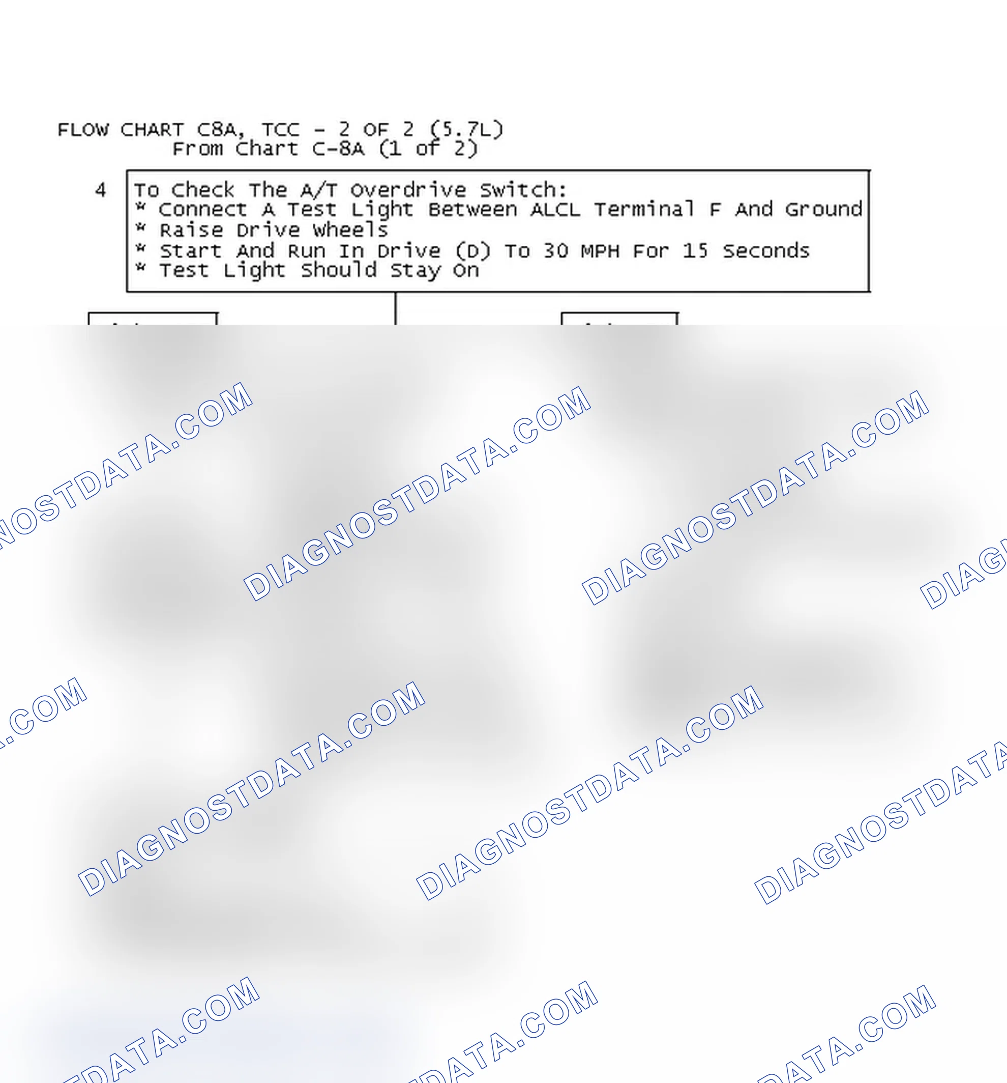 Scheme 581: Flow Chart C8A, TCC - 2 Of 2 (5.7L)