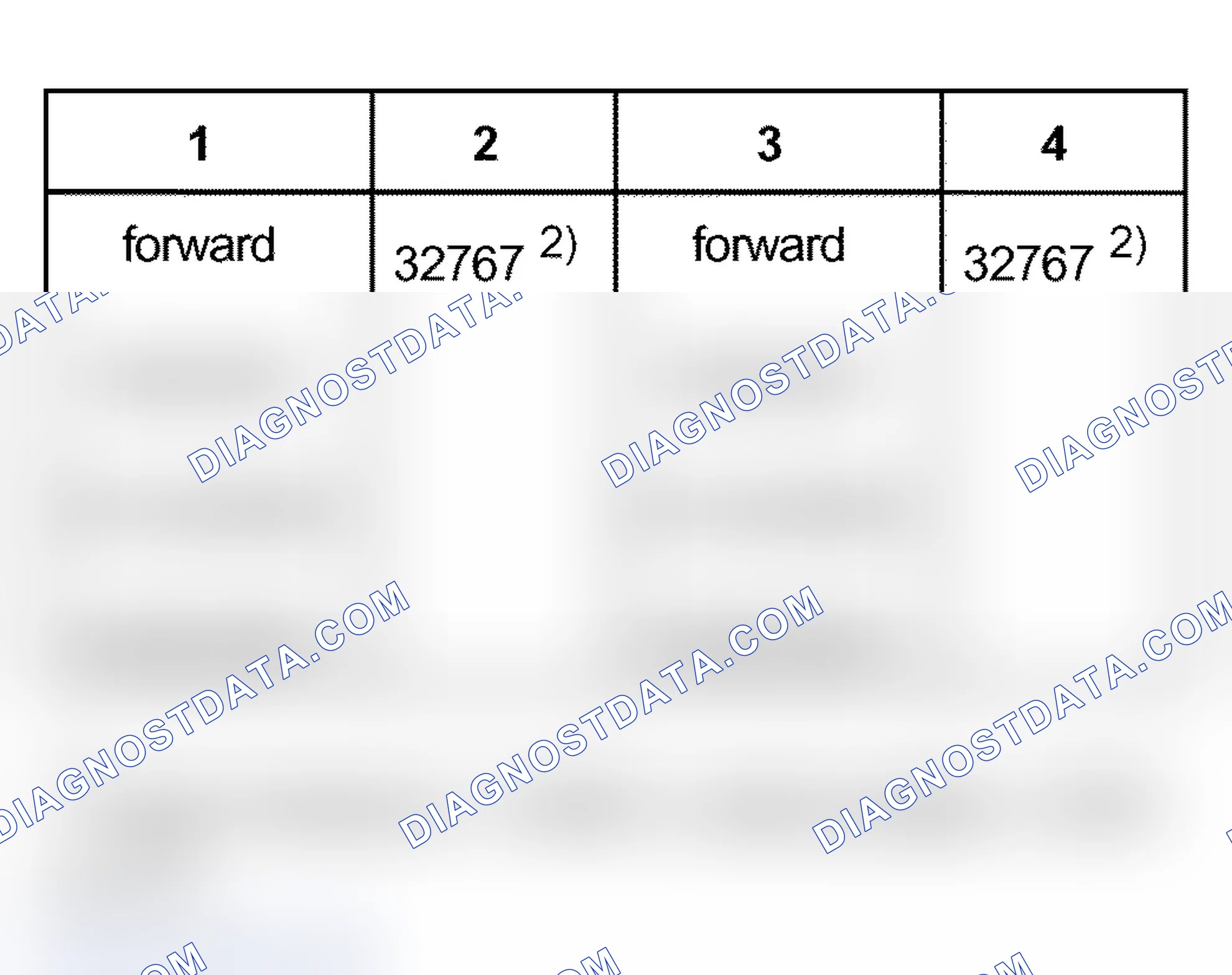 Scheme 96: Table of readouts
