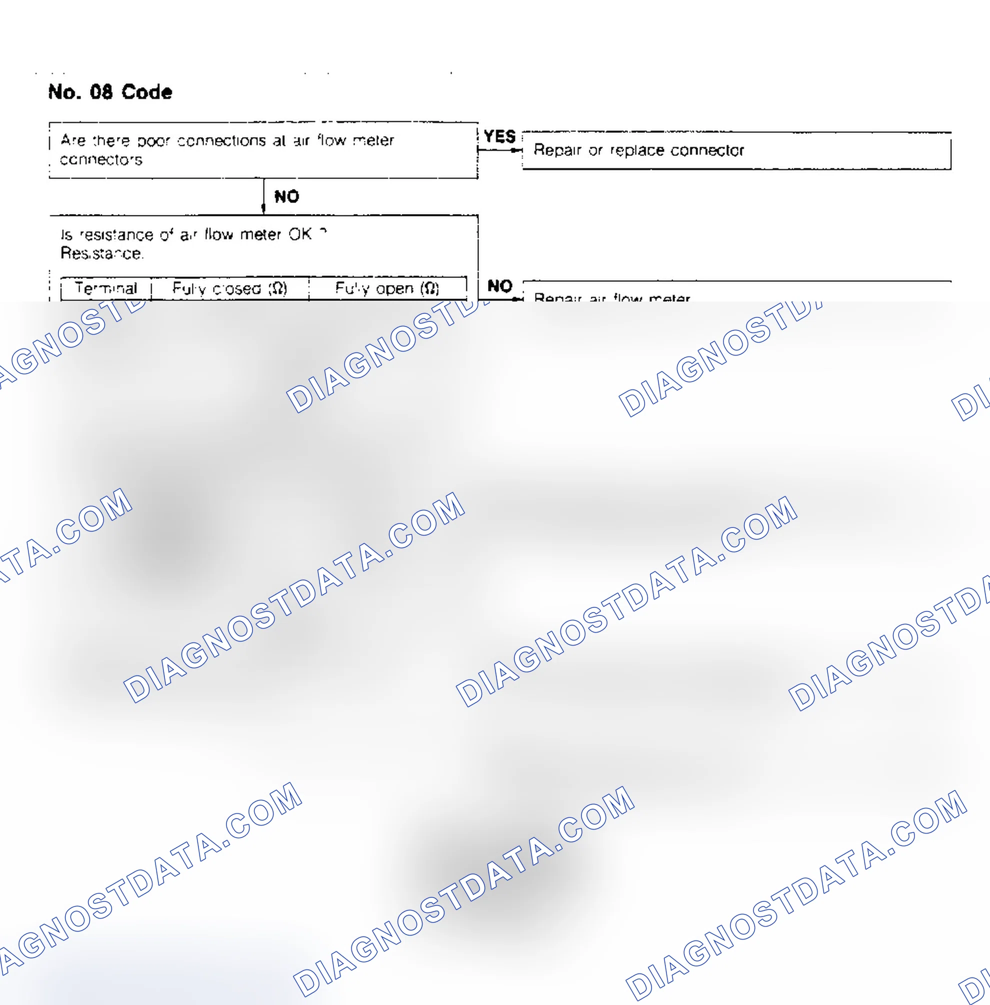 Scheme 12: Code No.08 - Airflow Meter