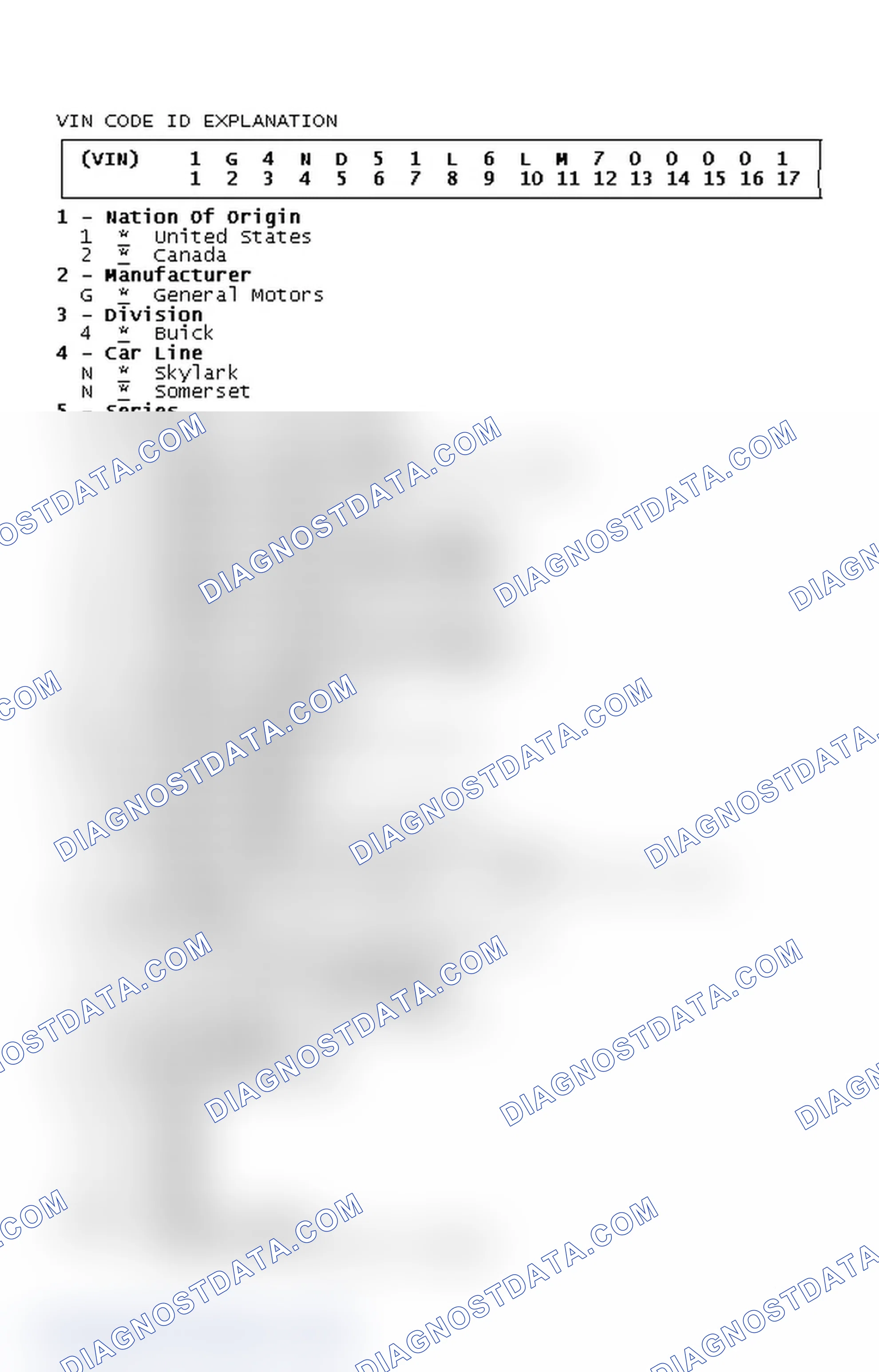 Scheme 1: VIN Code ID Explanation