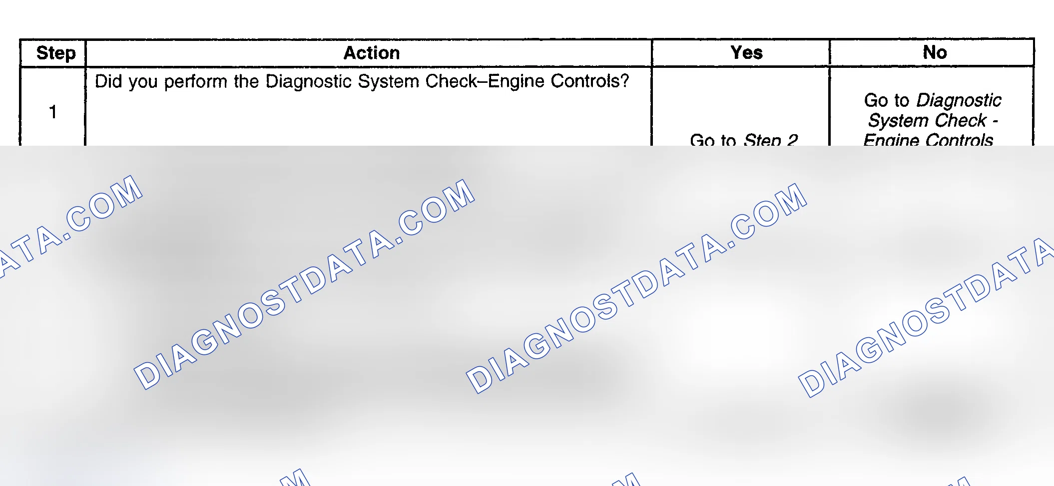 Scheme 206: Diagnostic Procedure
