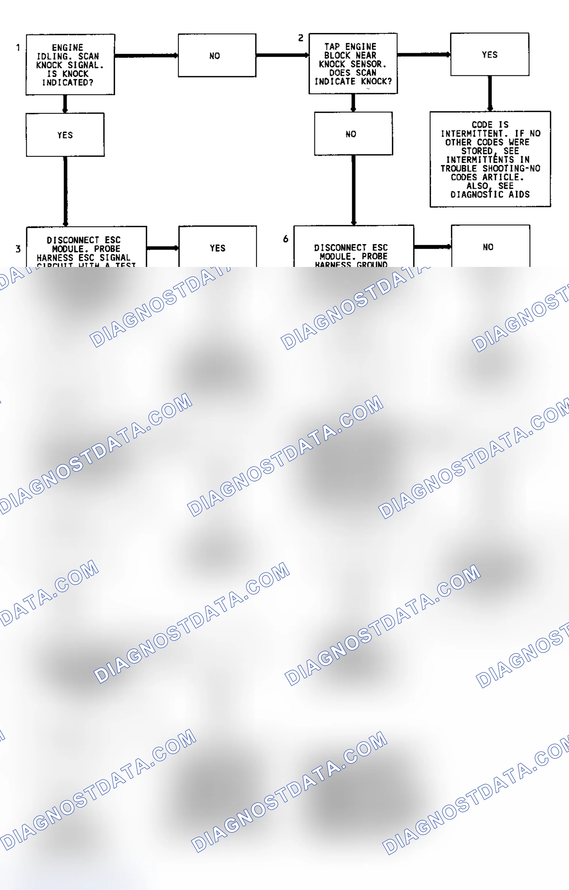 Scheme 155: Code 43 Flow Chart (All Except 4.3L Turbo & Models W/4L80-E Transmission) Electronic Spark Control