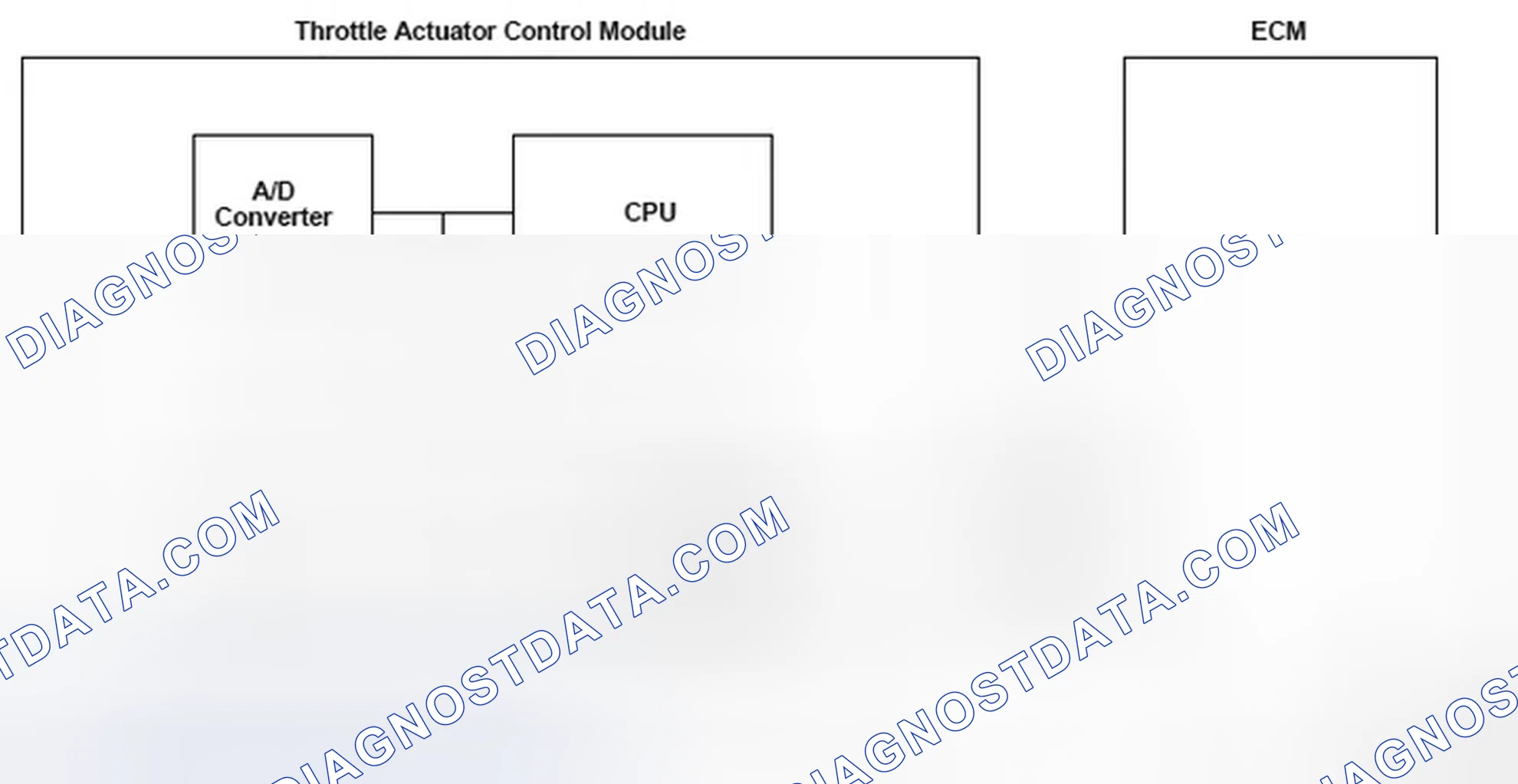 Scheme 225: Throttle Actuator Control Module Problem - Communication Diagram