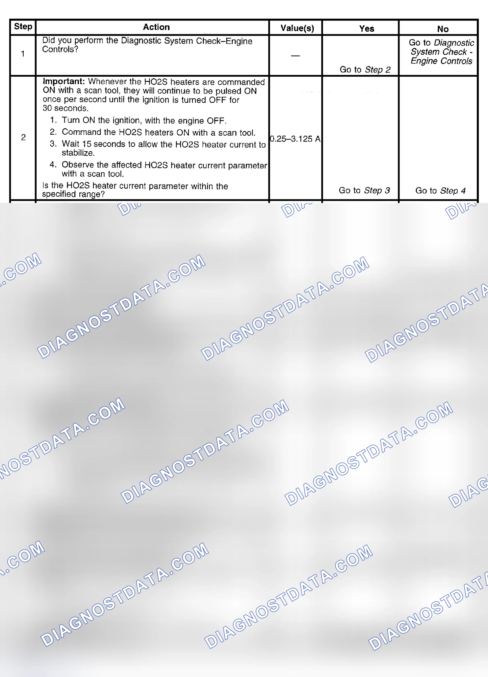 Scheme 390: Diagnostic Procedure