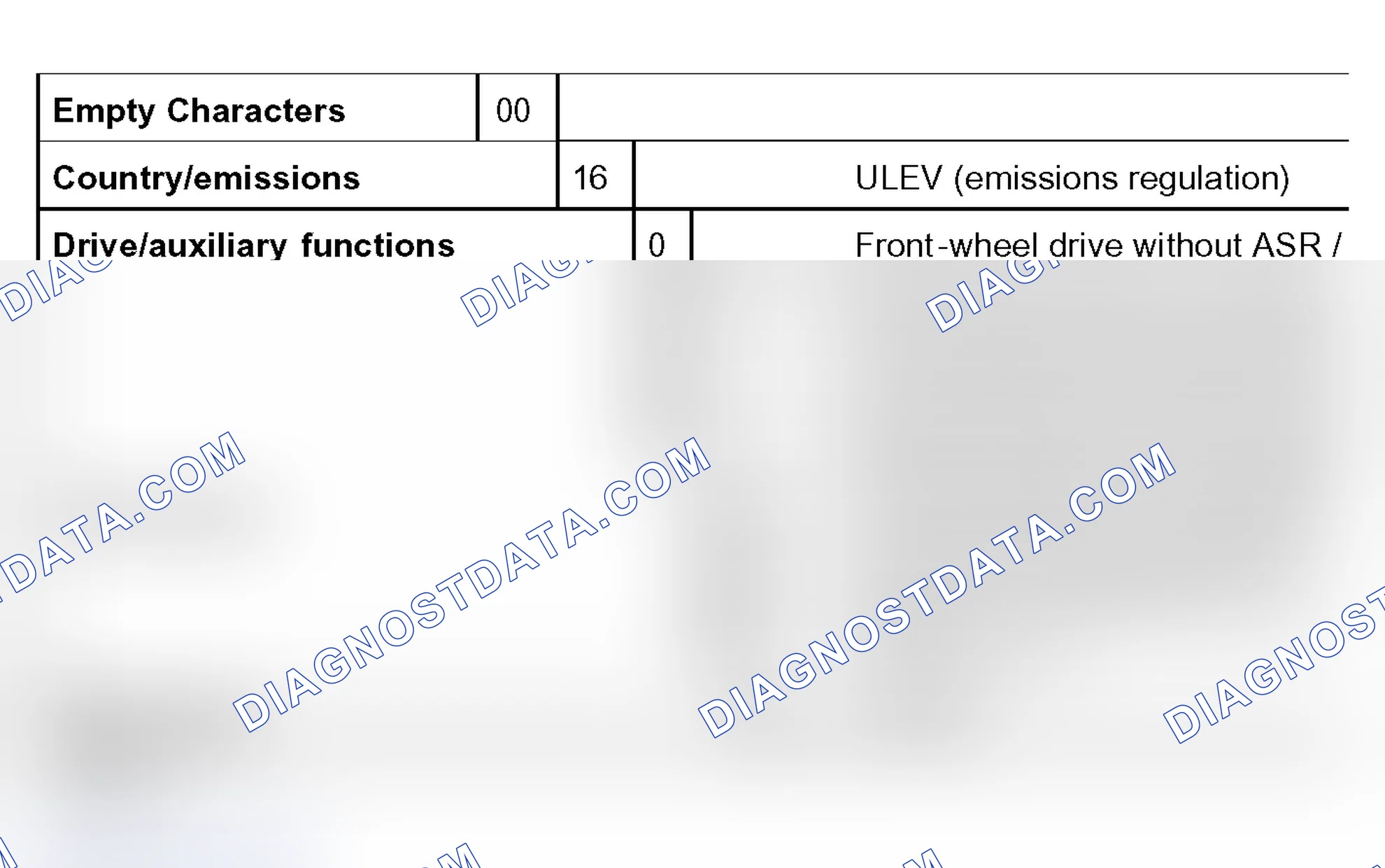 Scheme 231: Encoding table