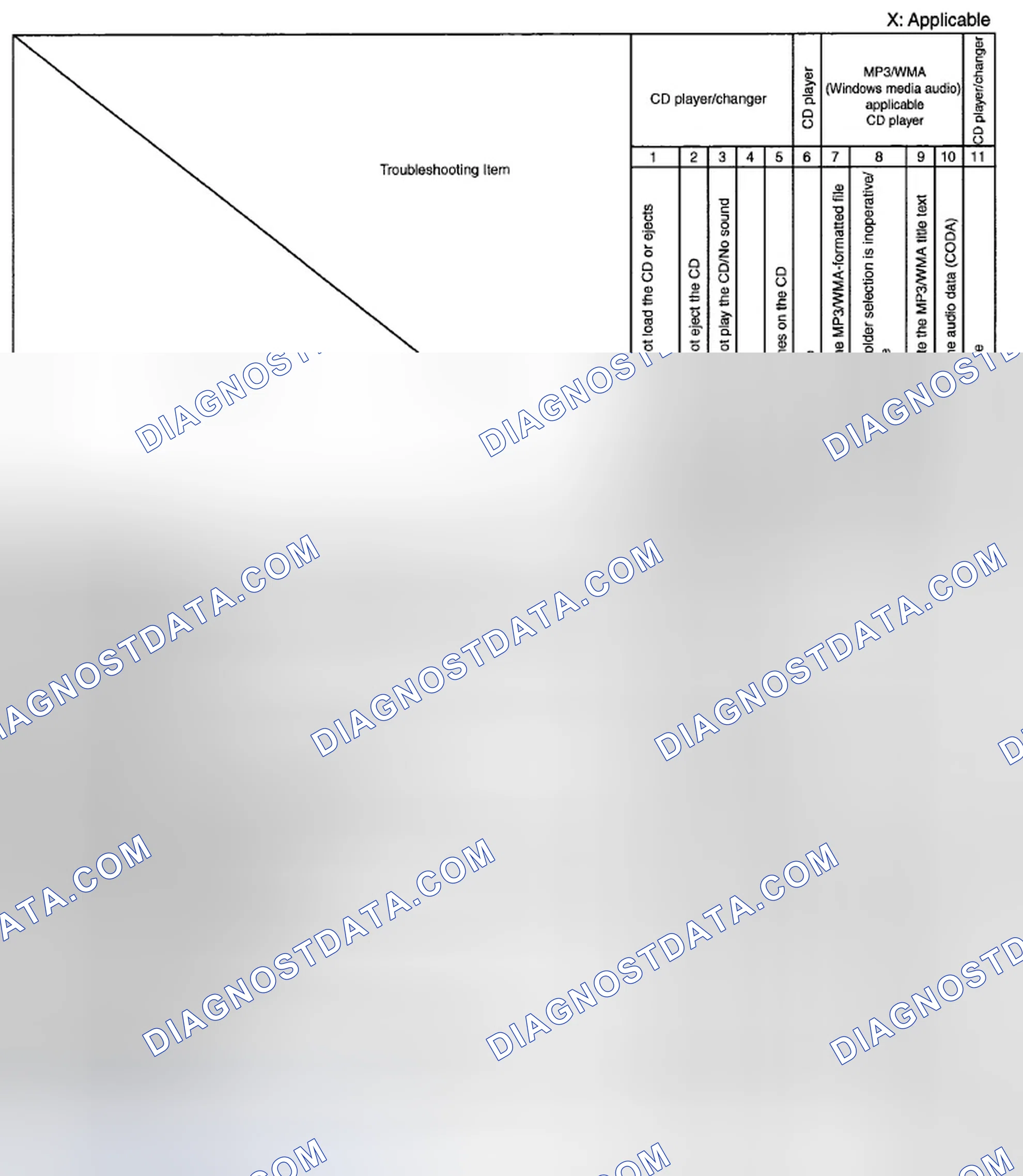 Scheme 85