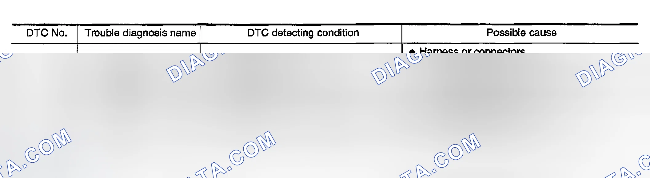Scheme 278: On Board Diagnosis Logic