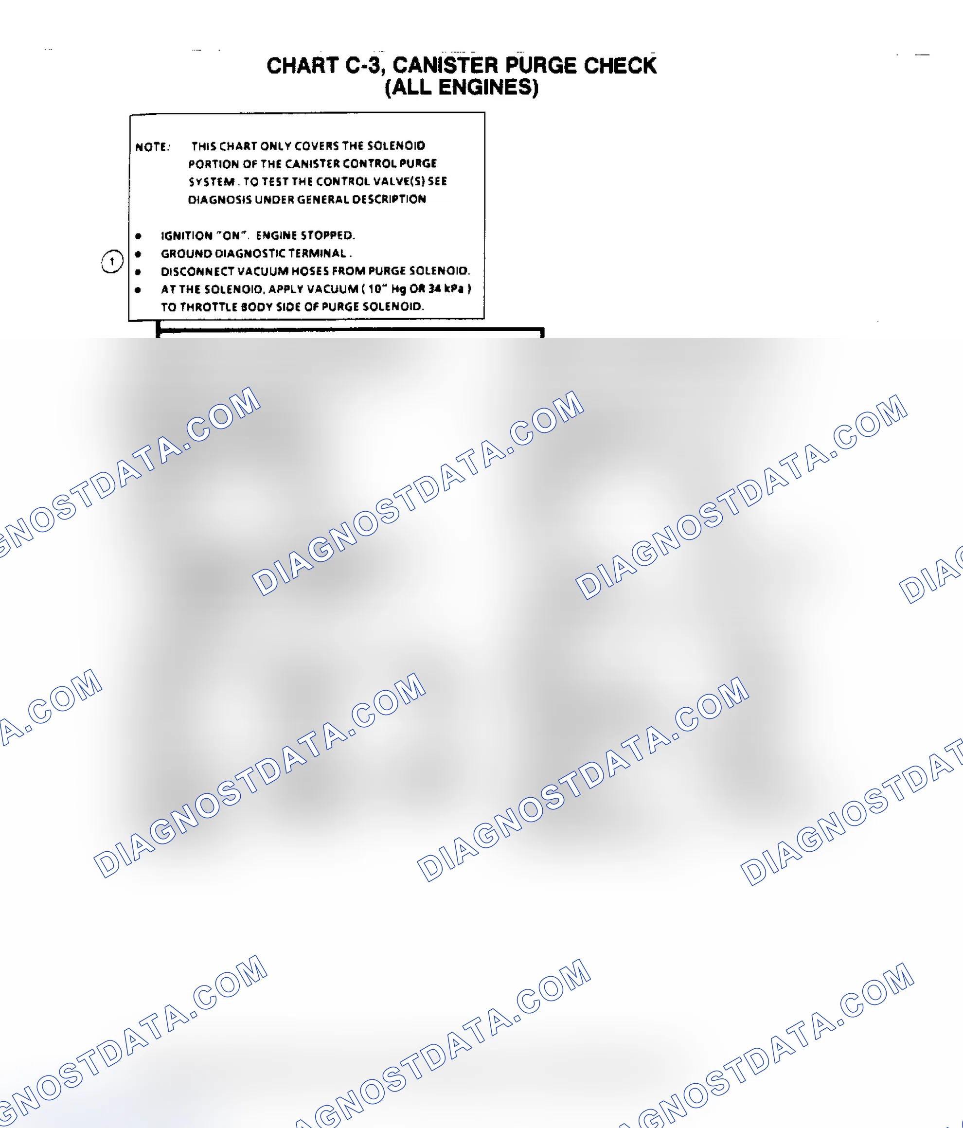 Scheme 382: Flow Chart C3, Canister Purge Check (All Engines)
