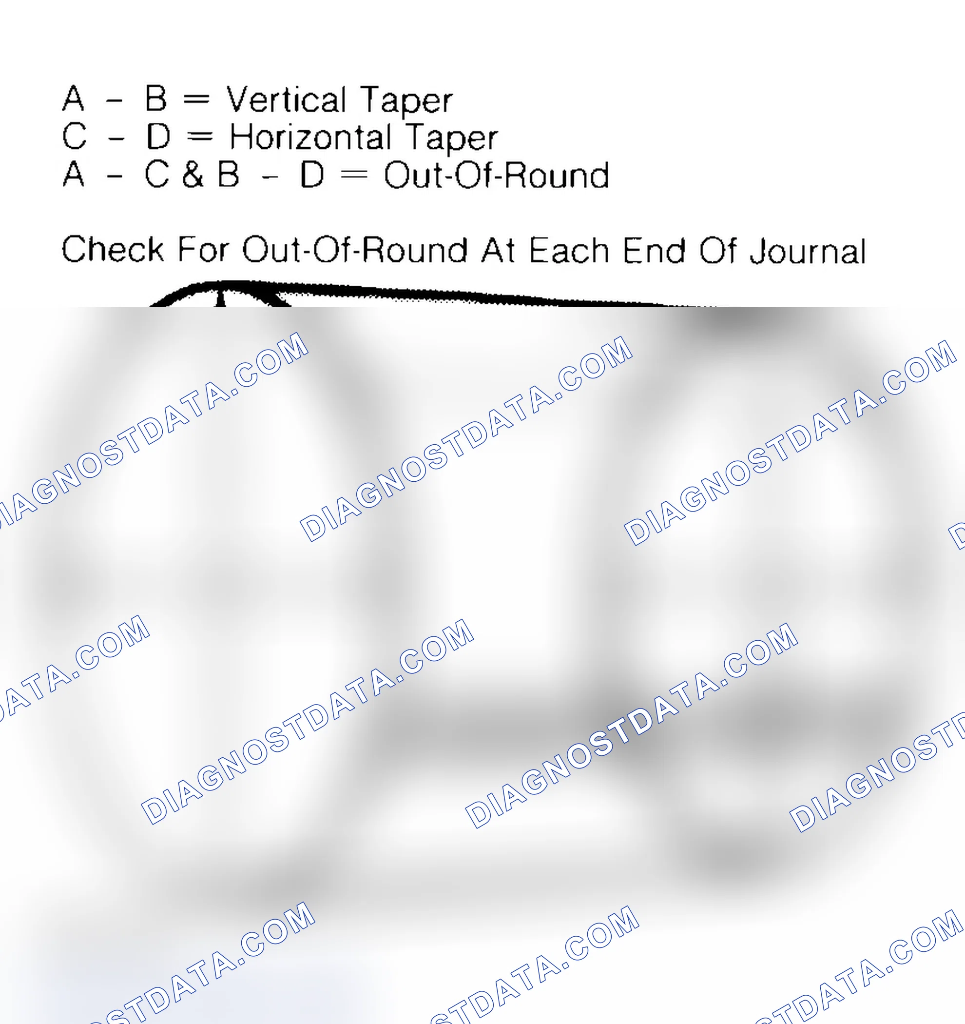 Scheme 22: Measuring Crankshaft Journals