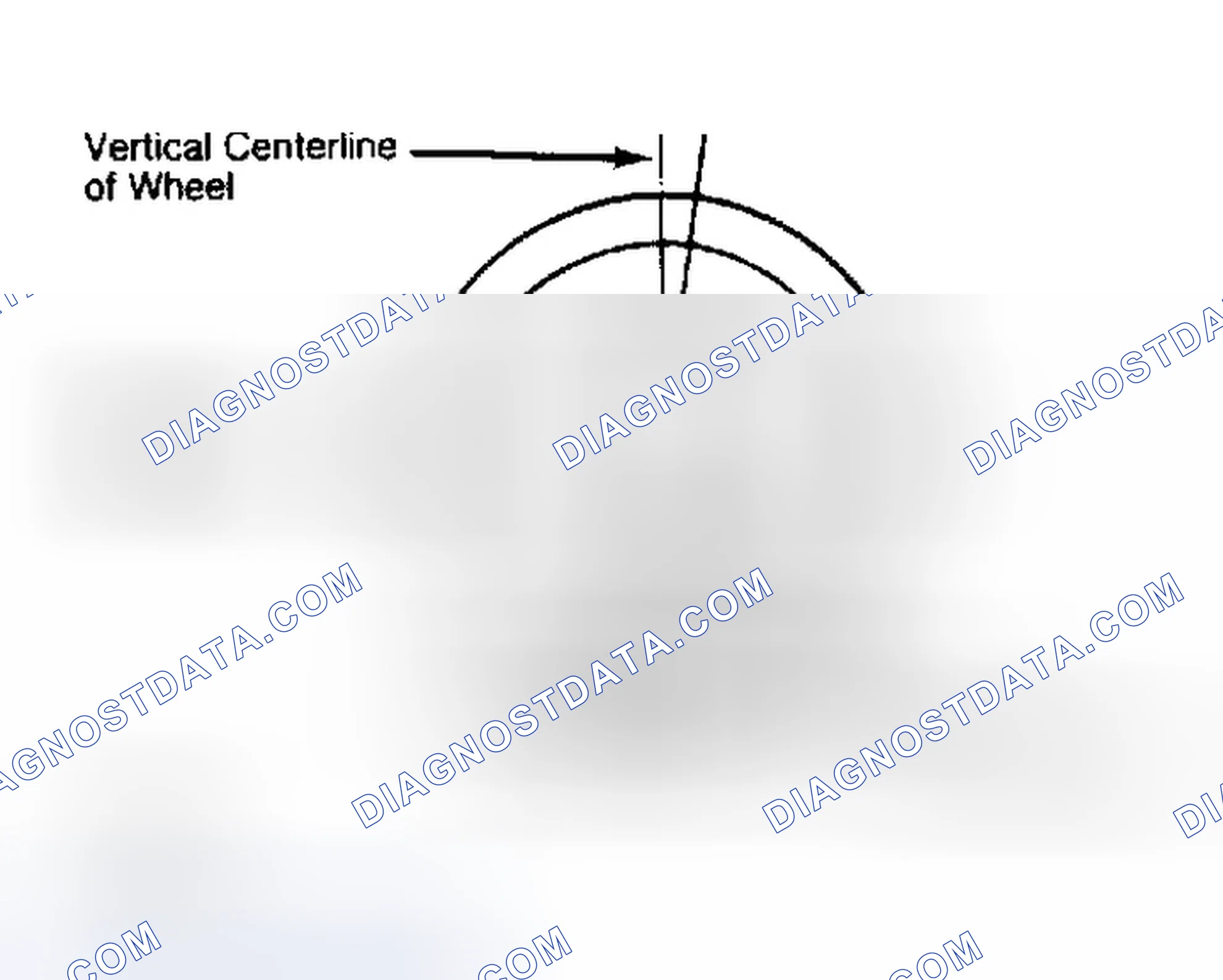 Scheme 5: Determining Caster Angle