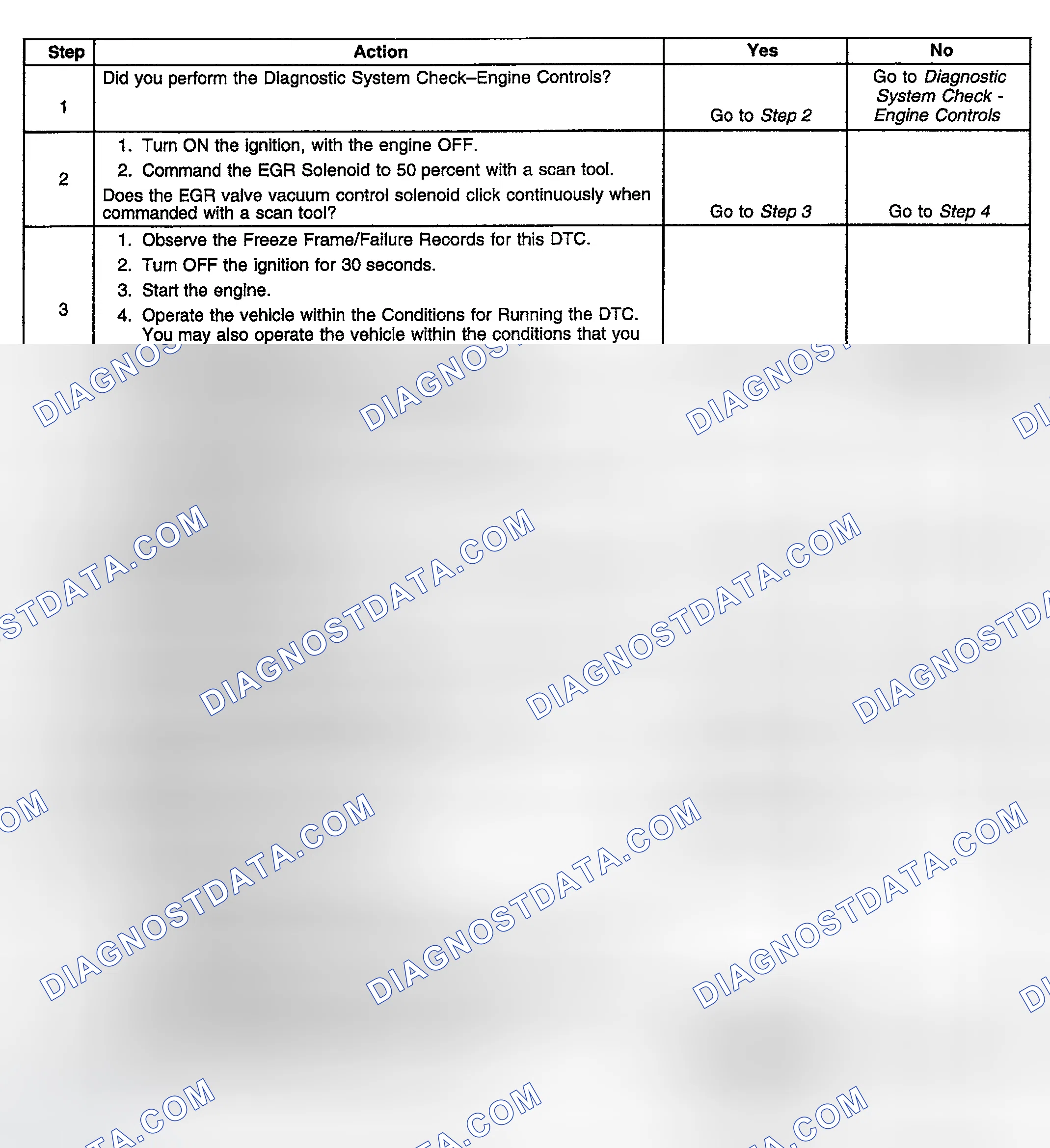 Scheme 887: Diagnostic Procedure