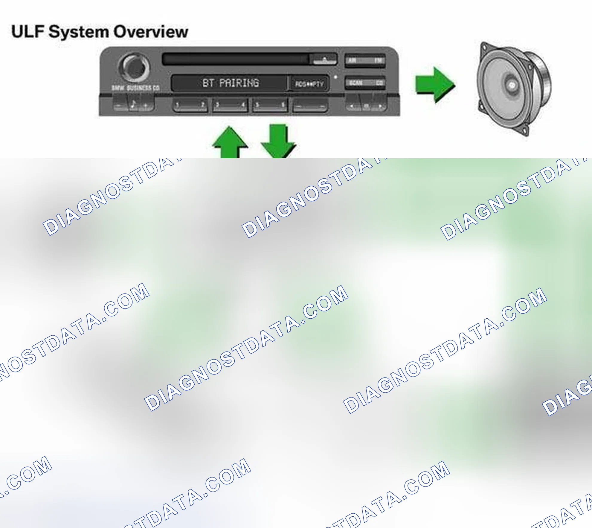 Scheme 23: System Overview