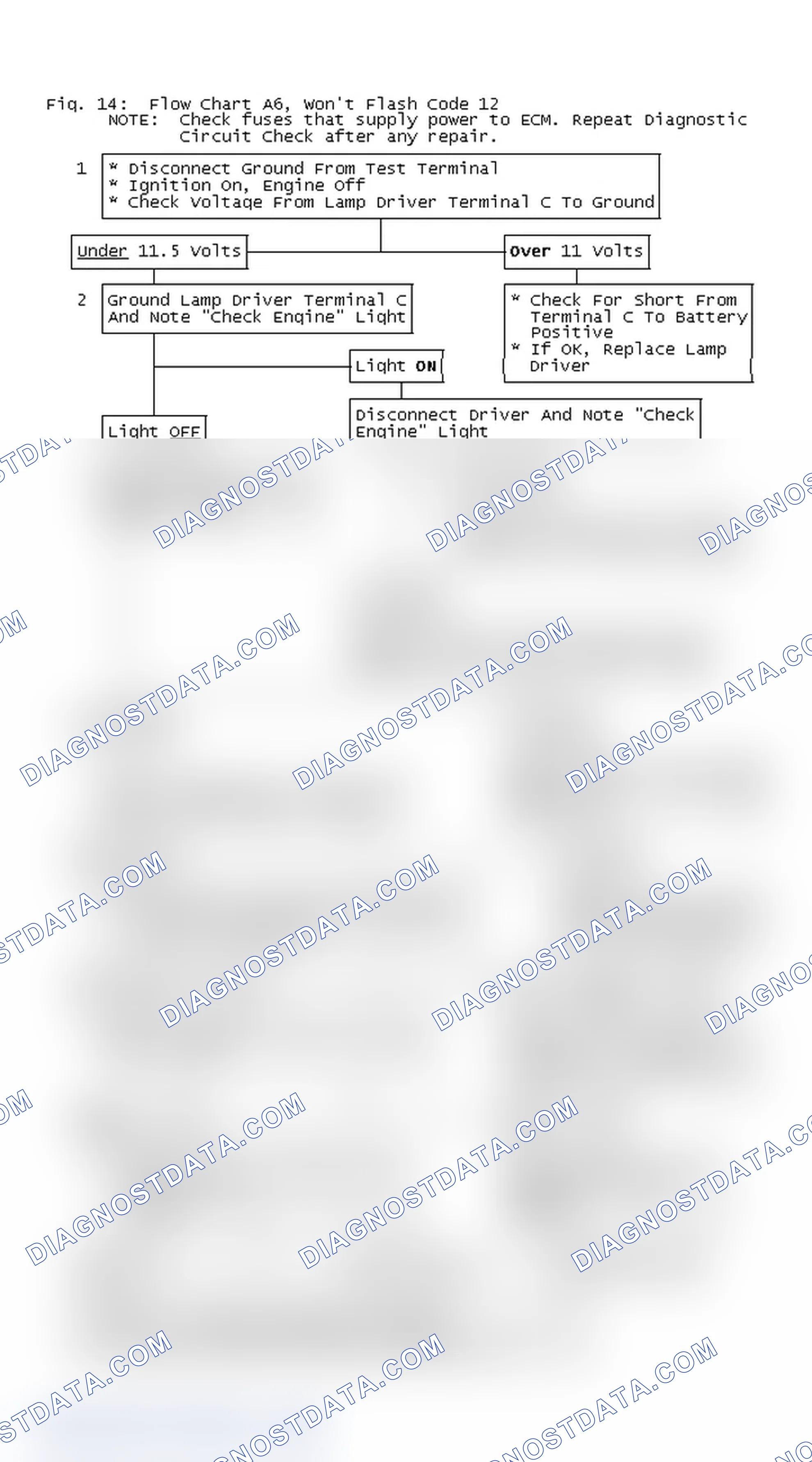 Scheme 86: Fig. 14: Flow Chart A6, Won't Flash Code 12