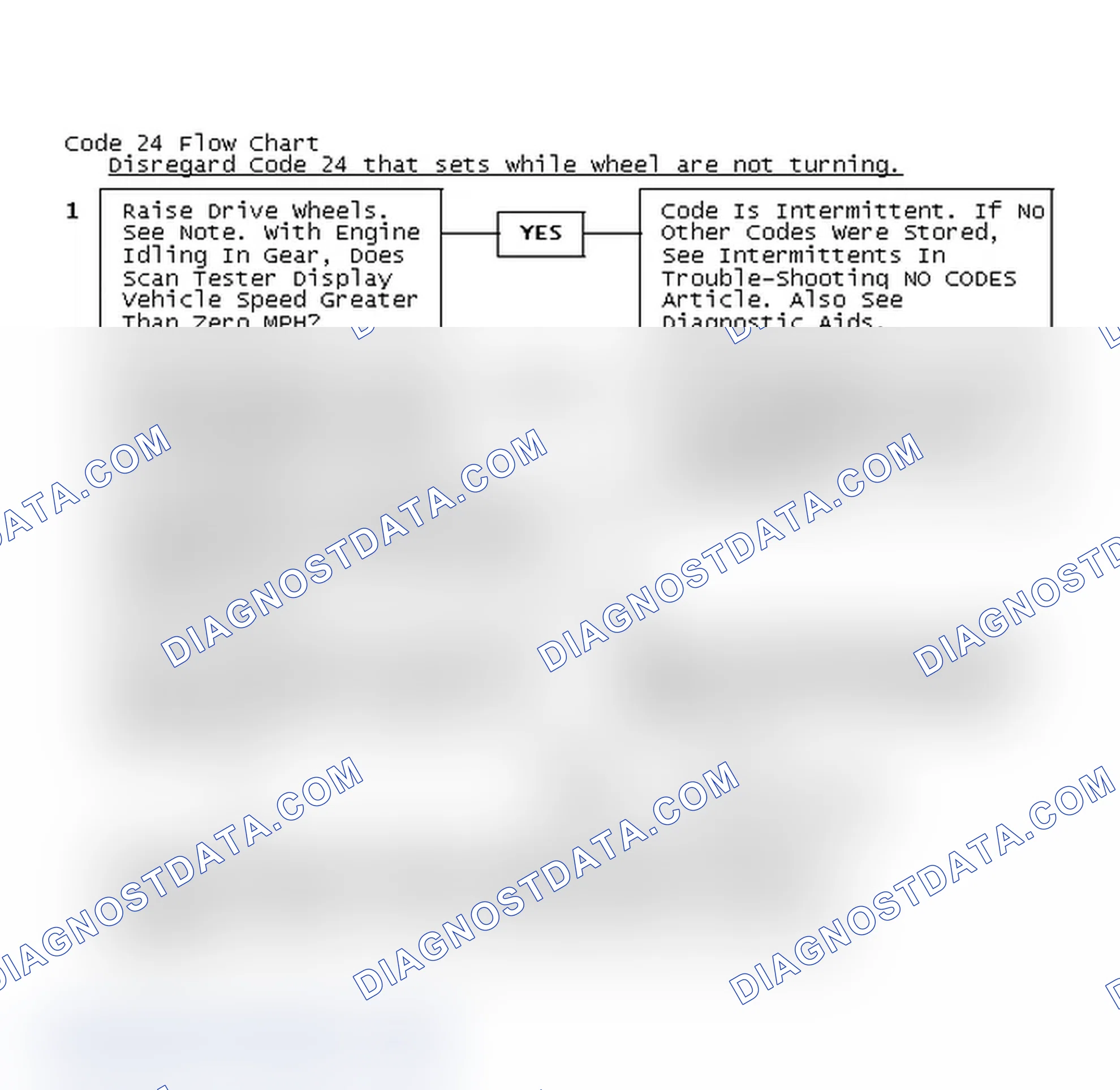 Scheme 179: Code 24 Flow Chart