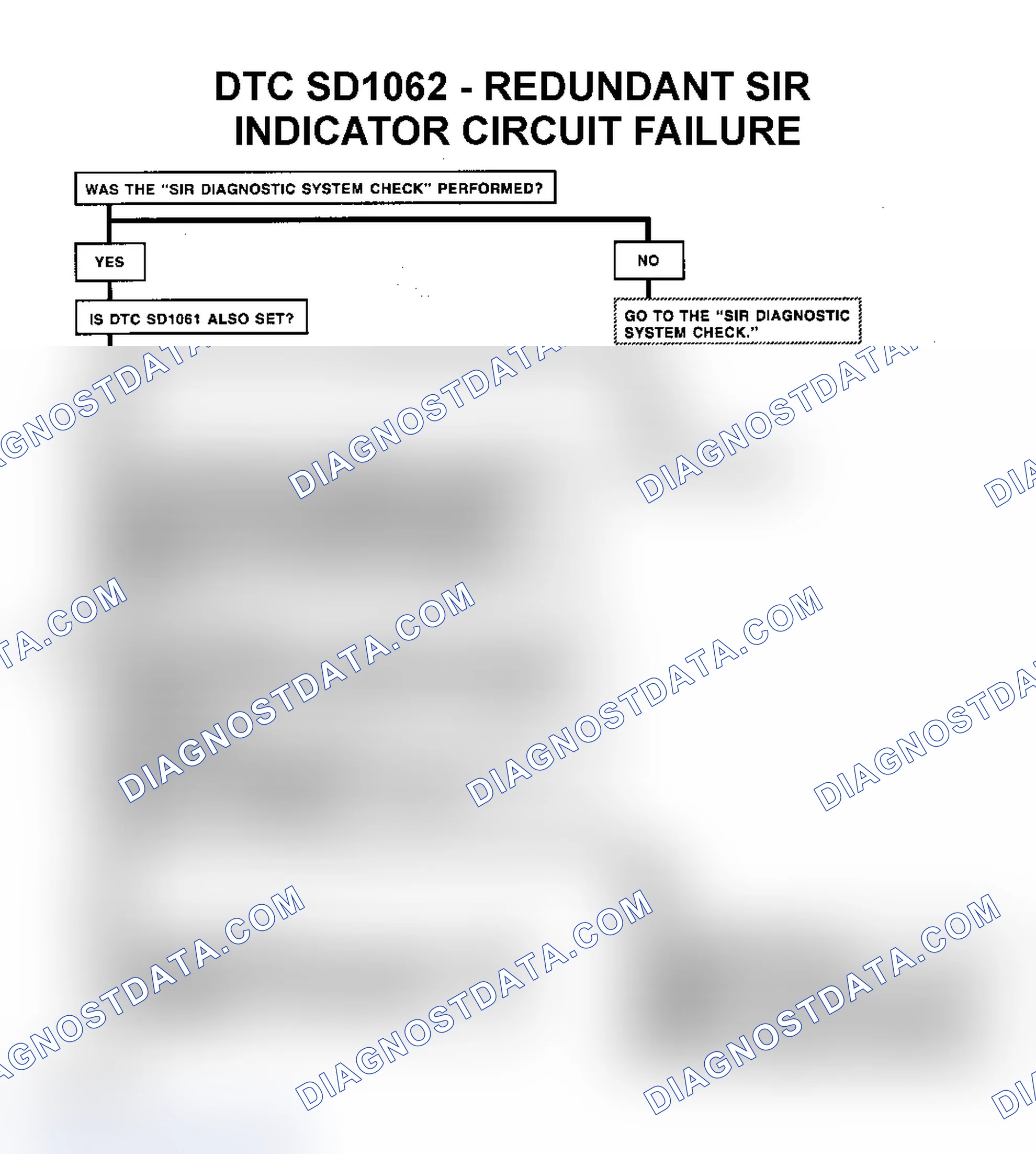 Scheme 32: Diagnostic Aids