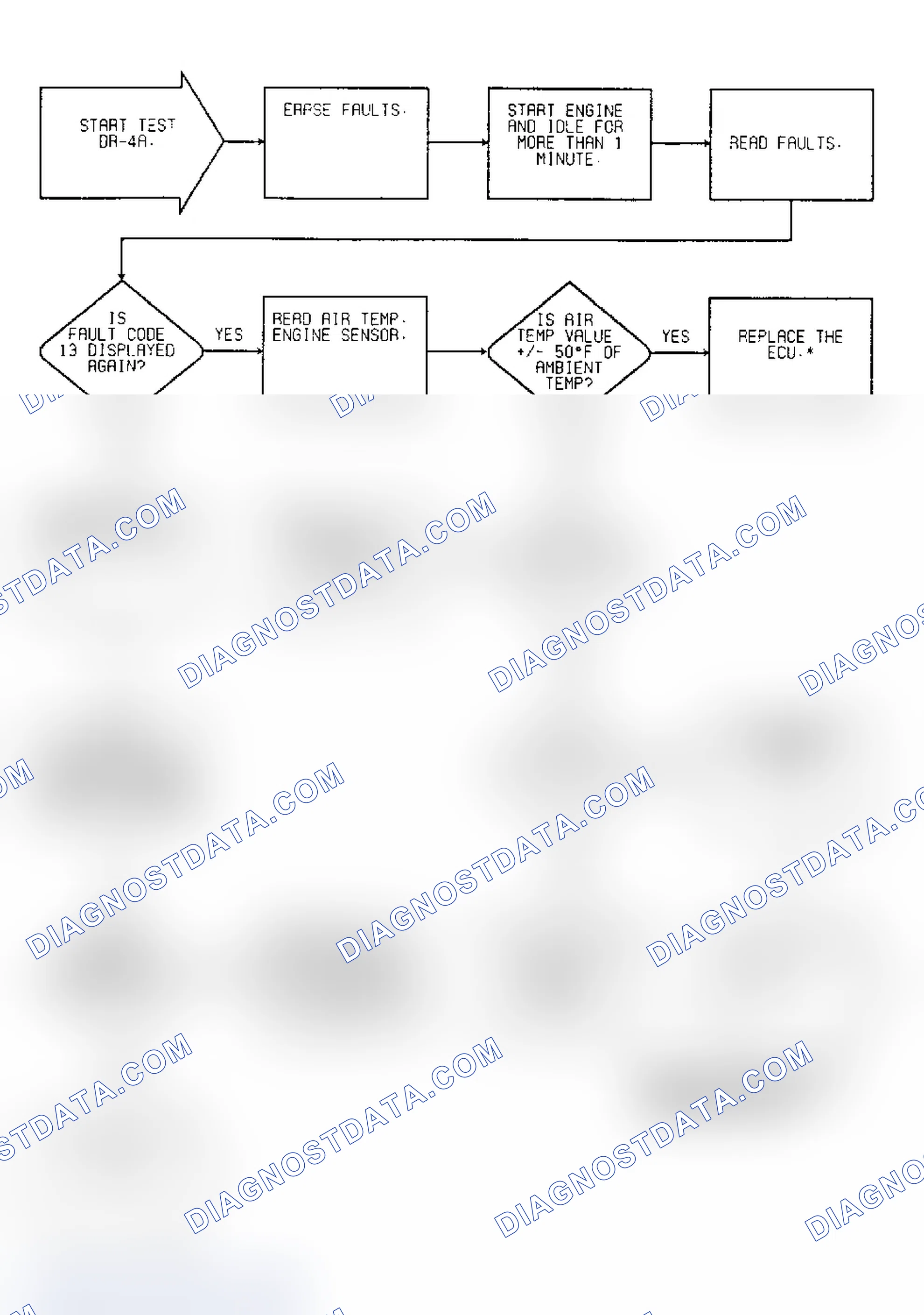 Scheme 142: Driveability Test DR-4A: Diagnostic Flow Chart (1 of 2)