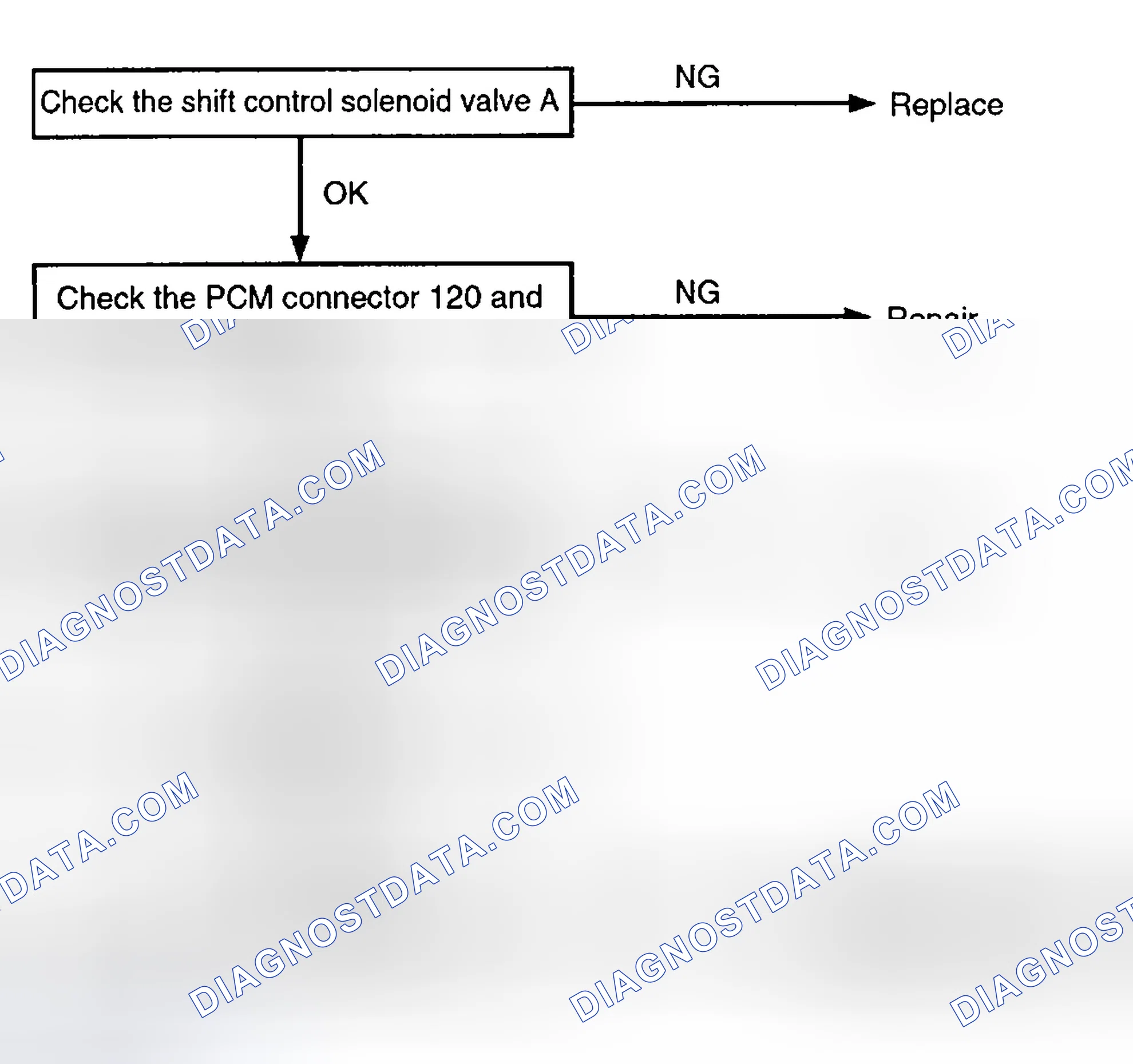 Scheme 60: TROUBLESHOOTING FLOW