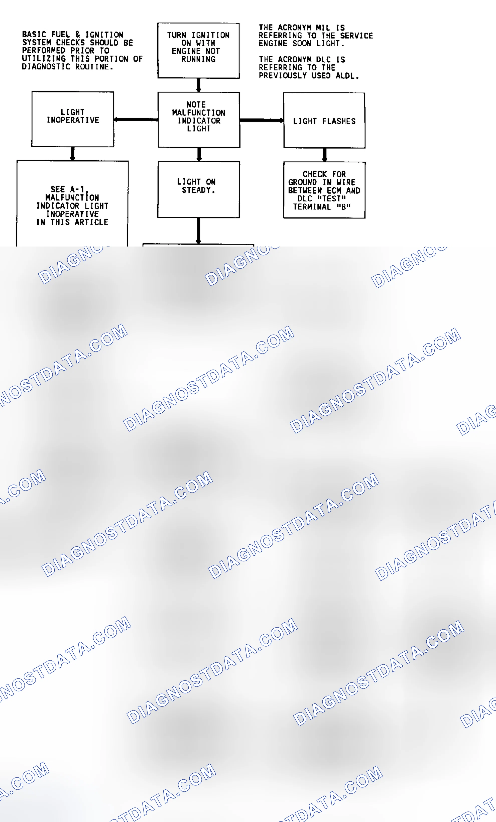 Scheme 152: Diagnostic Circuit Check & Work Flow (Gasoline)
