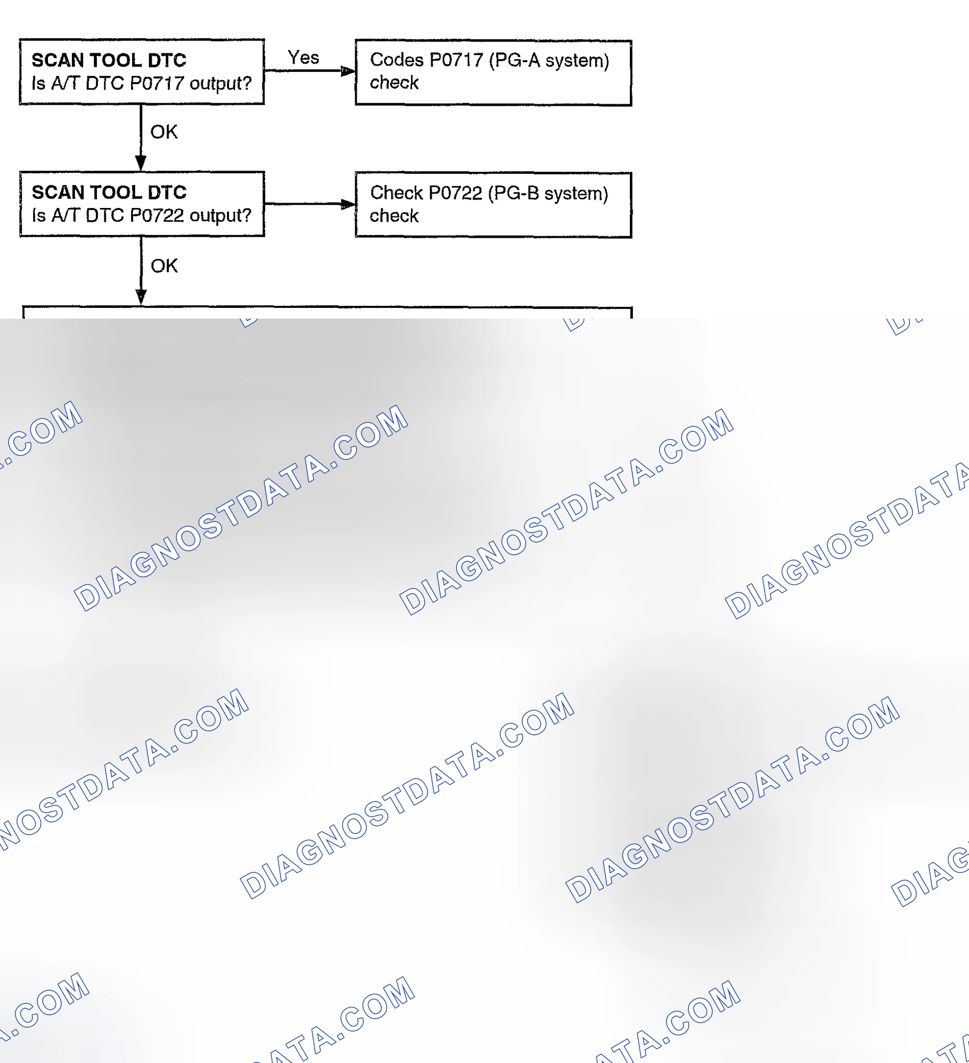Scheme 80: TROUBLESHOOTING FLOW