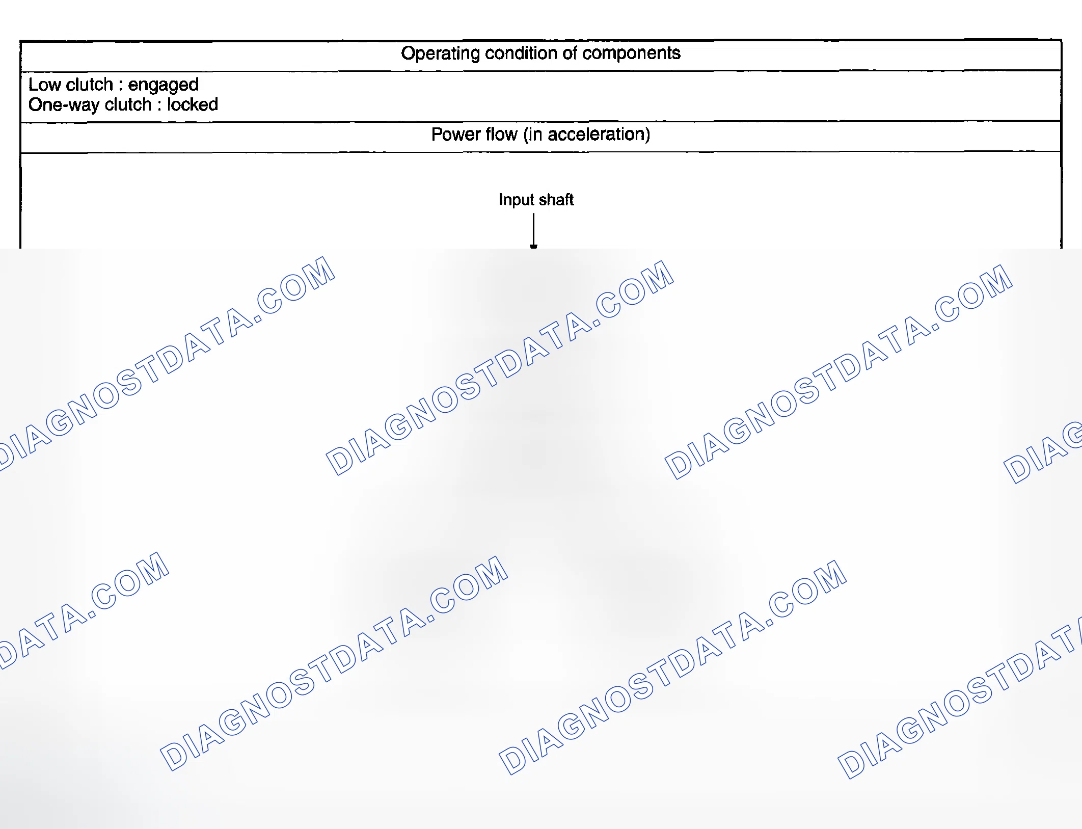 Scheme 20: 1st GEAR OF D RANGE OR MANUAL MODE (BELOW SET SPEED) (D 1 )