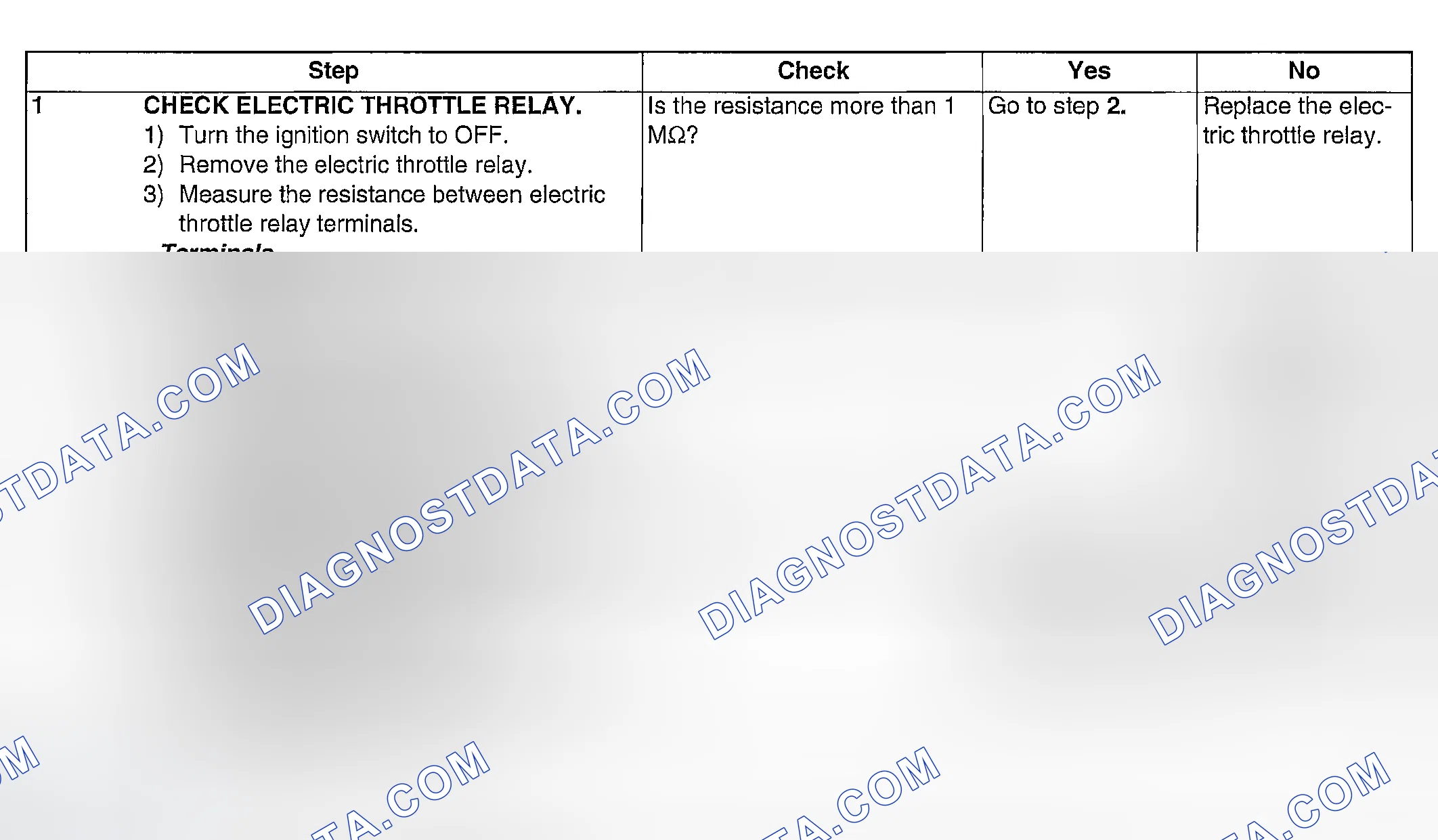 Scheme 1119: DIAGNOSTIC PROCEDURE