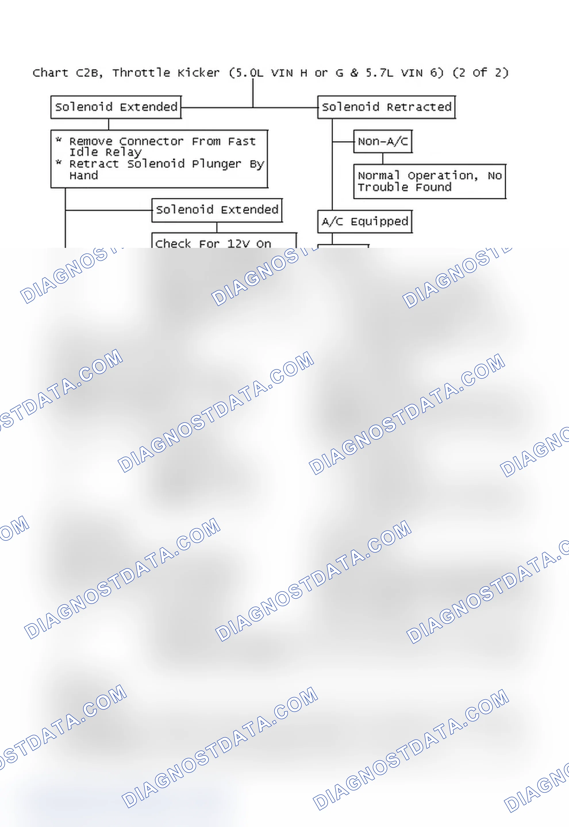 Scheme 148: Chart C2B, Throttle Kicker (5.0L VIN H or G & 5.7L VIN 6) (2 Of 2)