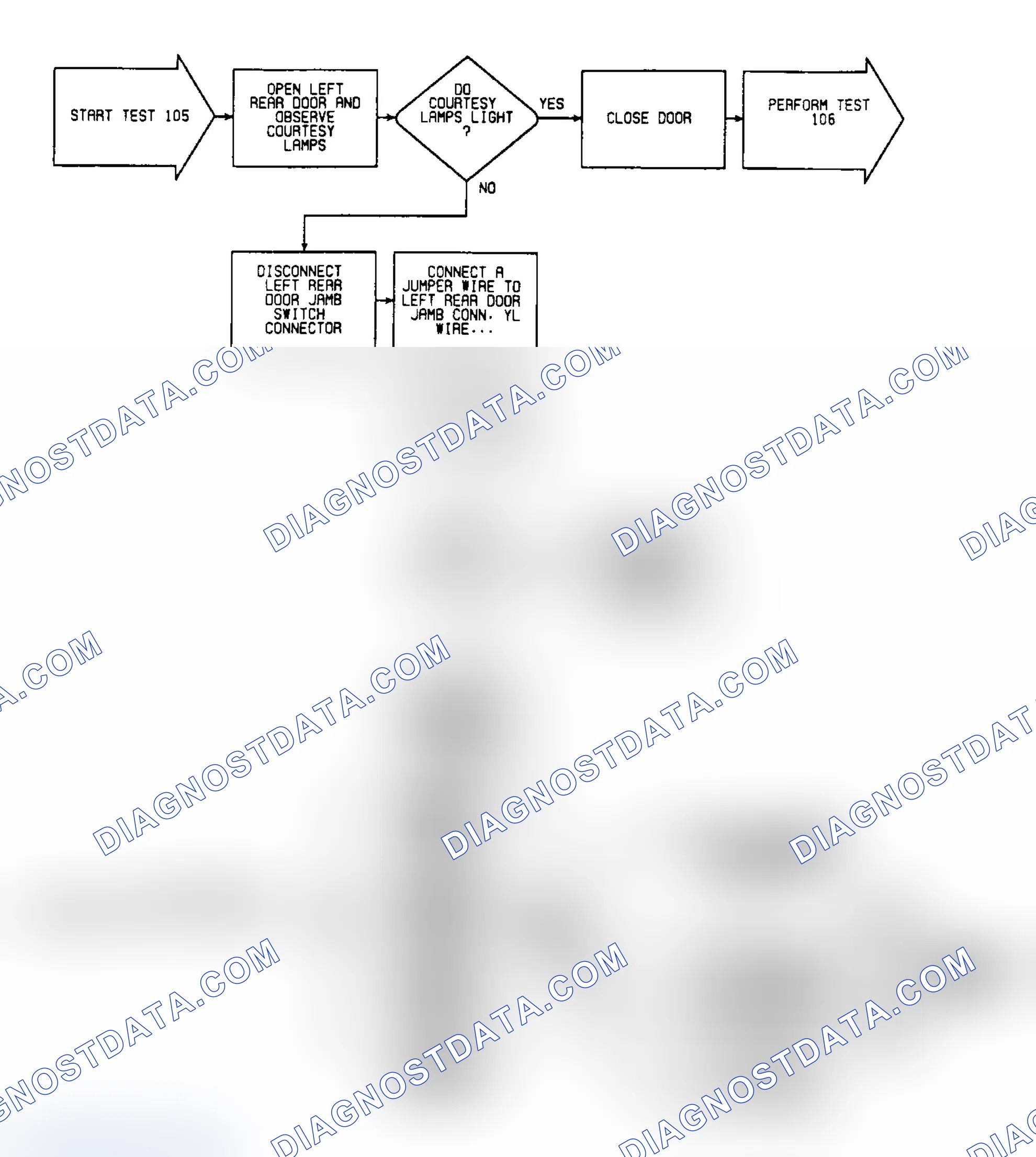 Scheme 225: Test 105: Circuit Diagram & Flow Chart