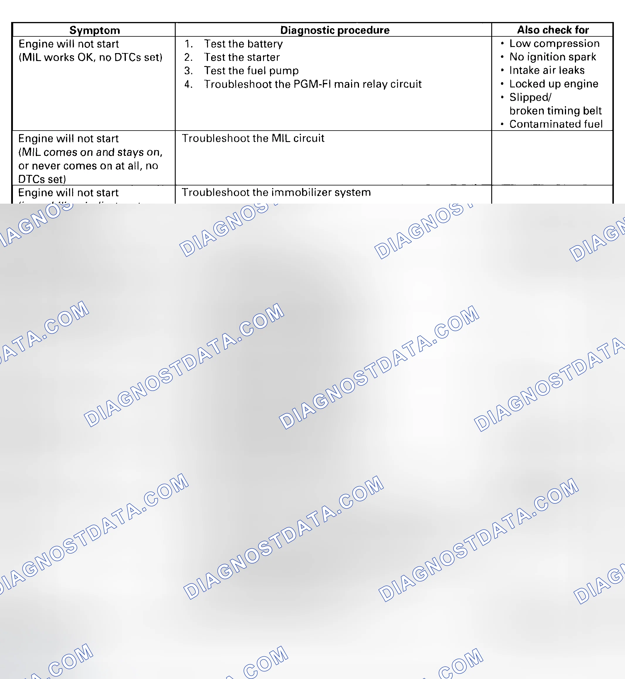 Scheme 7: Symptom Troubleshooting Index