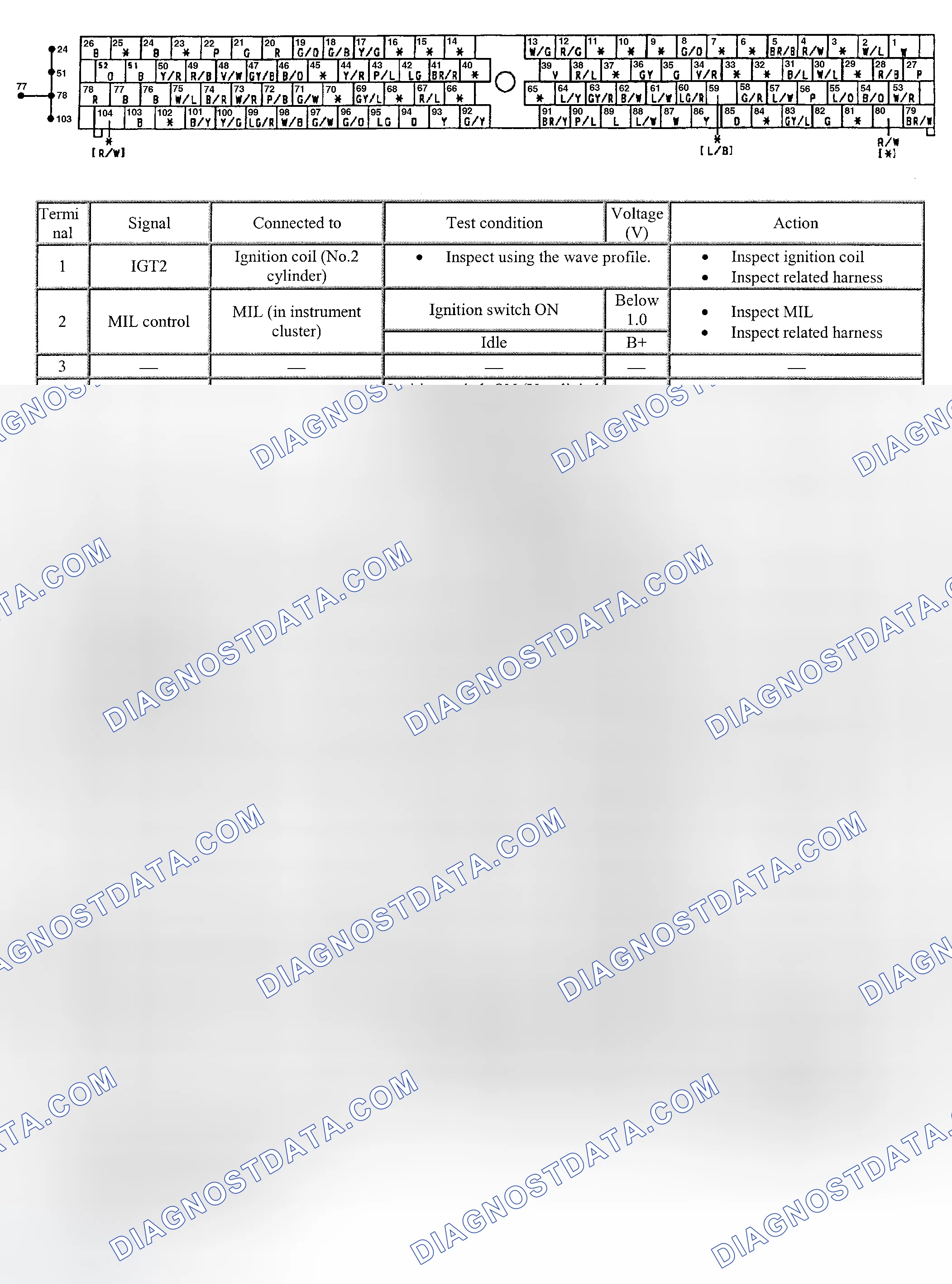 Scheme 37: PCM Pin Voltage Chart (MPV)
