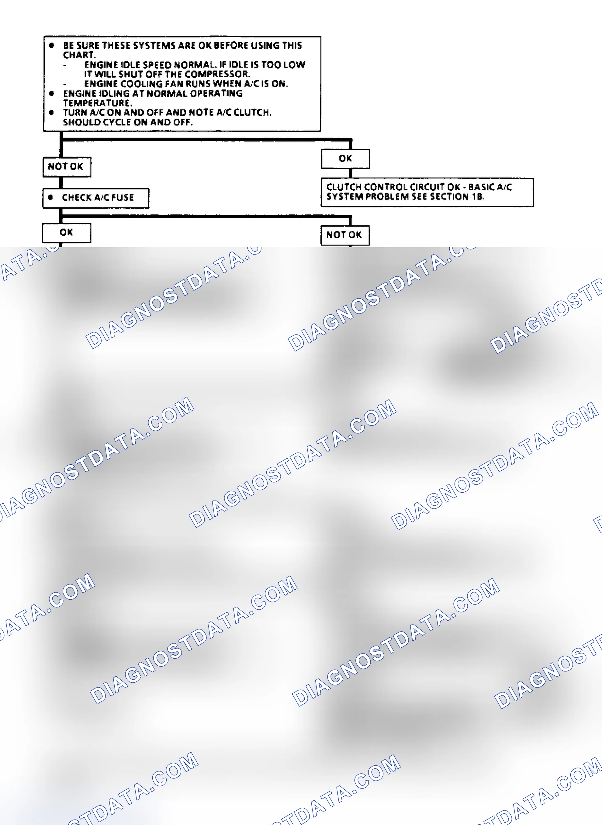 Scheme 43: Chart C10B, A/C Clutch Control - 2.8L Engine (1 of 2)